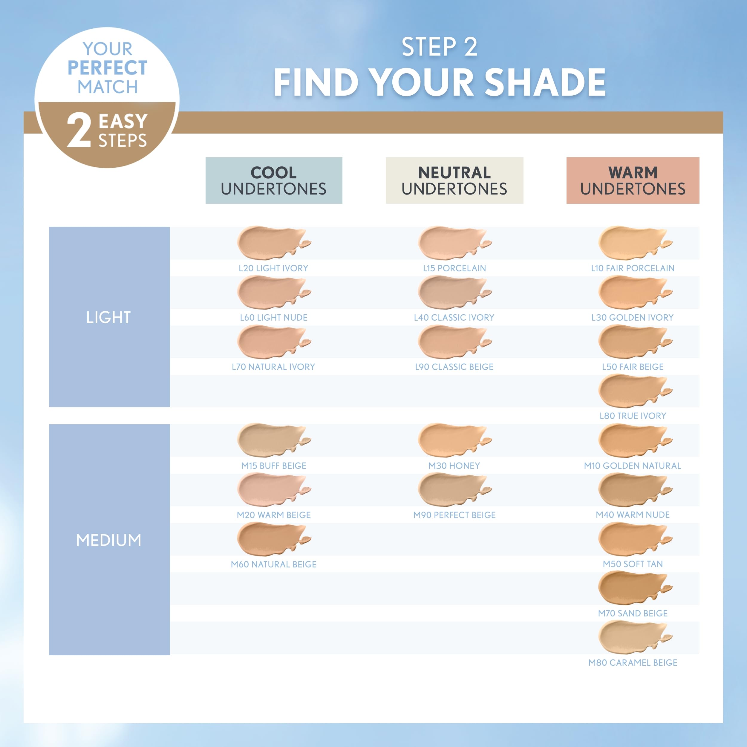 CoverGirl TruBlend Matte Made Foundation mattifying powders visibly minimize pores for a smoother complexion.
