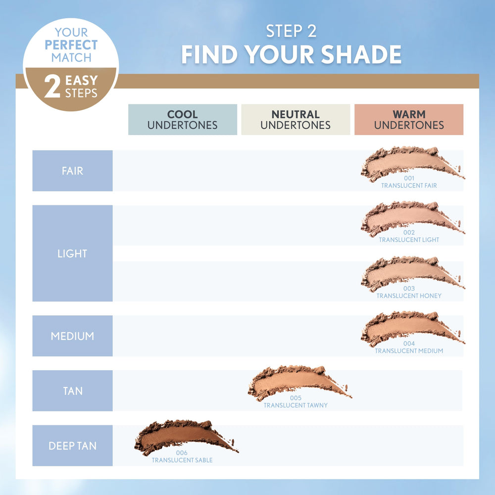 CoverGirl truBLEND natural finish on skin boosts everyday radiance.