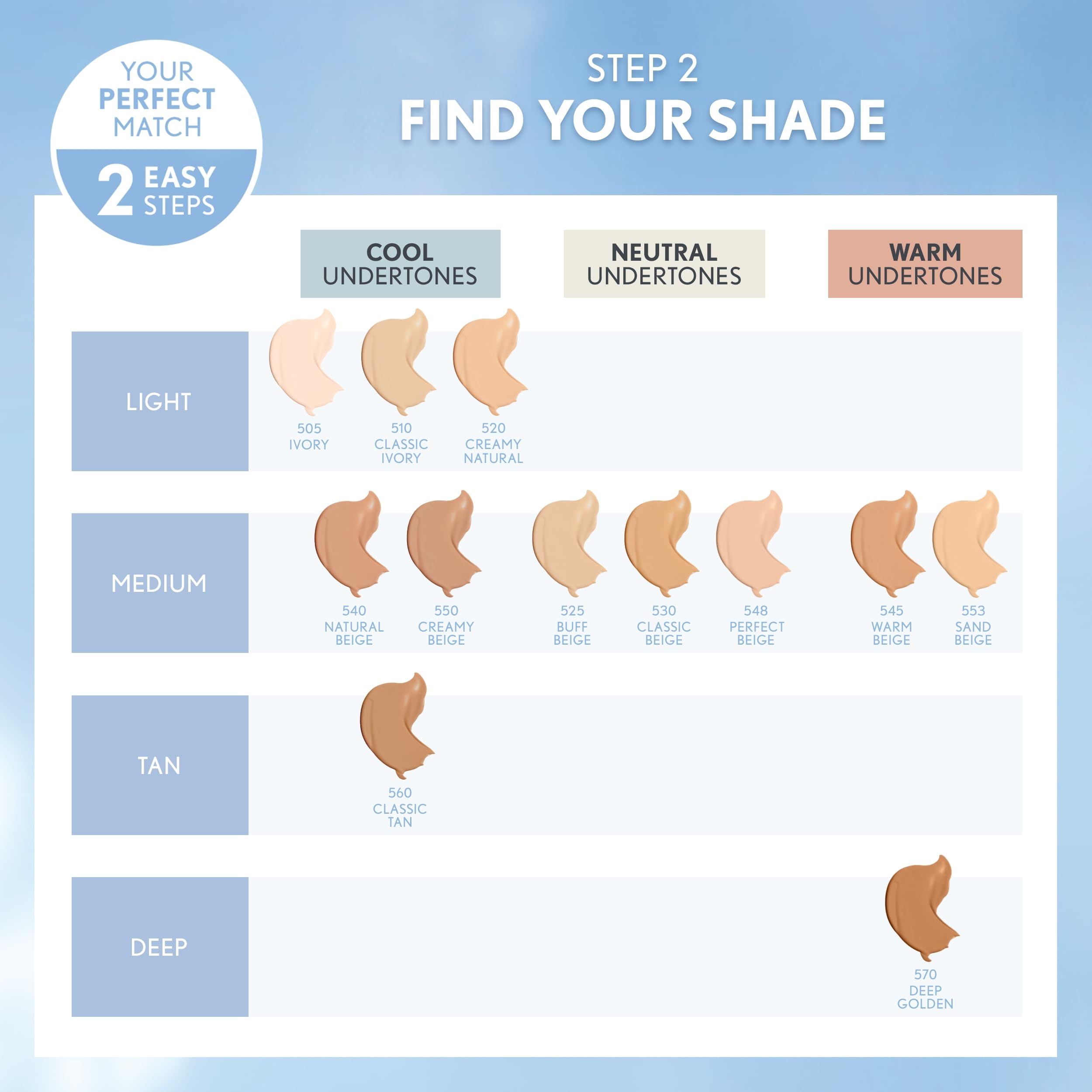 CoverGirl Unscented Oil-Free Foundation Ivory 505 application swatch