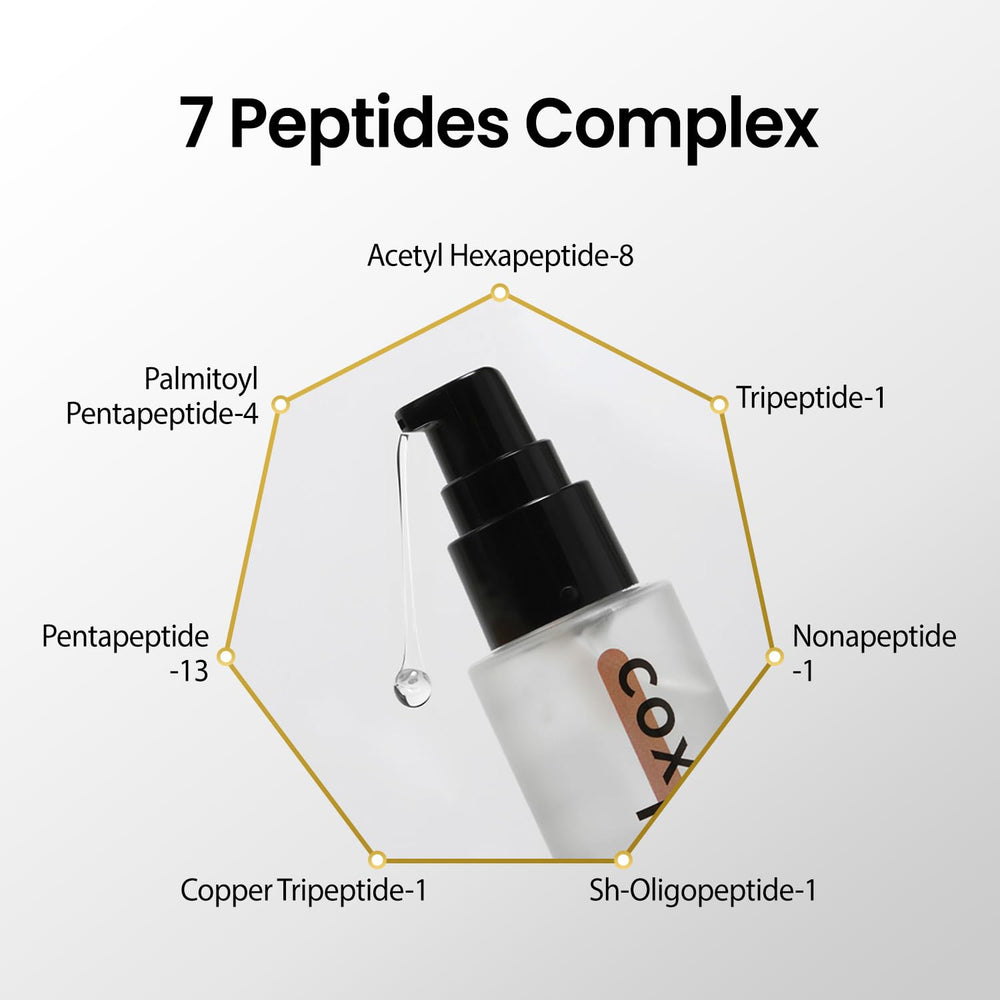 coxir Intensive EGF Peptides Serum night-usage, calm routine before bed.