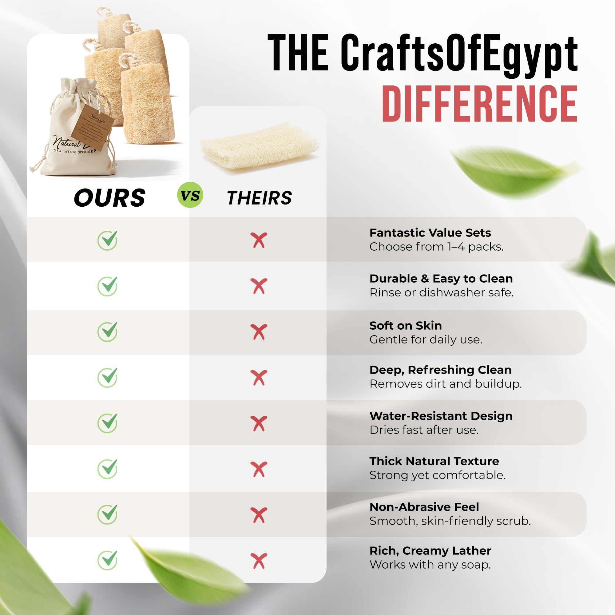 CraftsOfEgypt loofah-gift-pack presents a thoughtful wellness gift option.