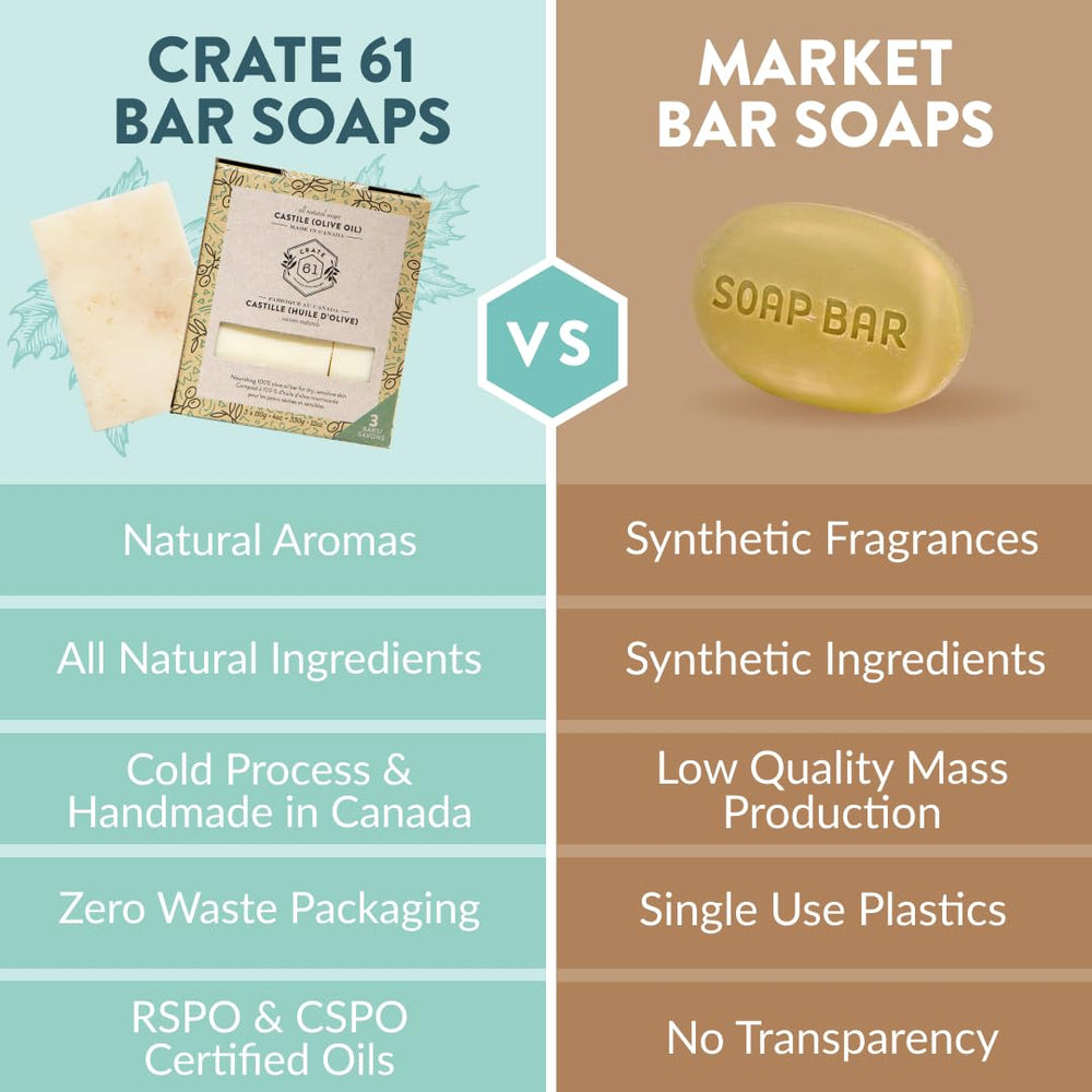 Crate 61 handmade in Canada soap bar close-up showing natural colorants and textures