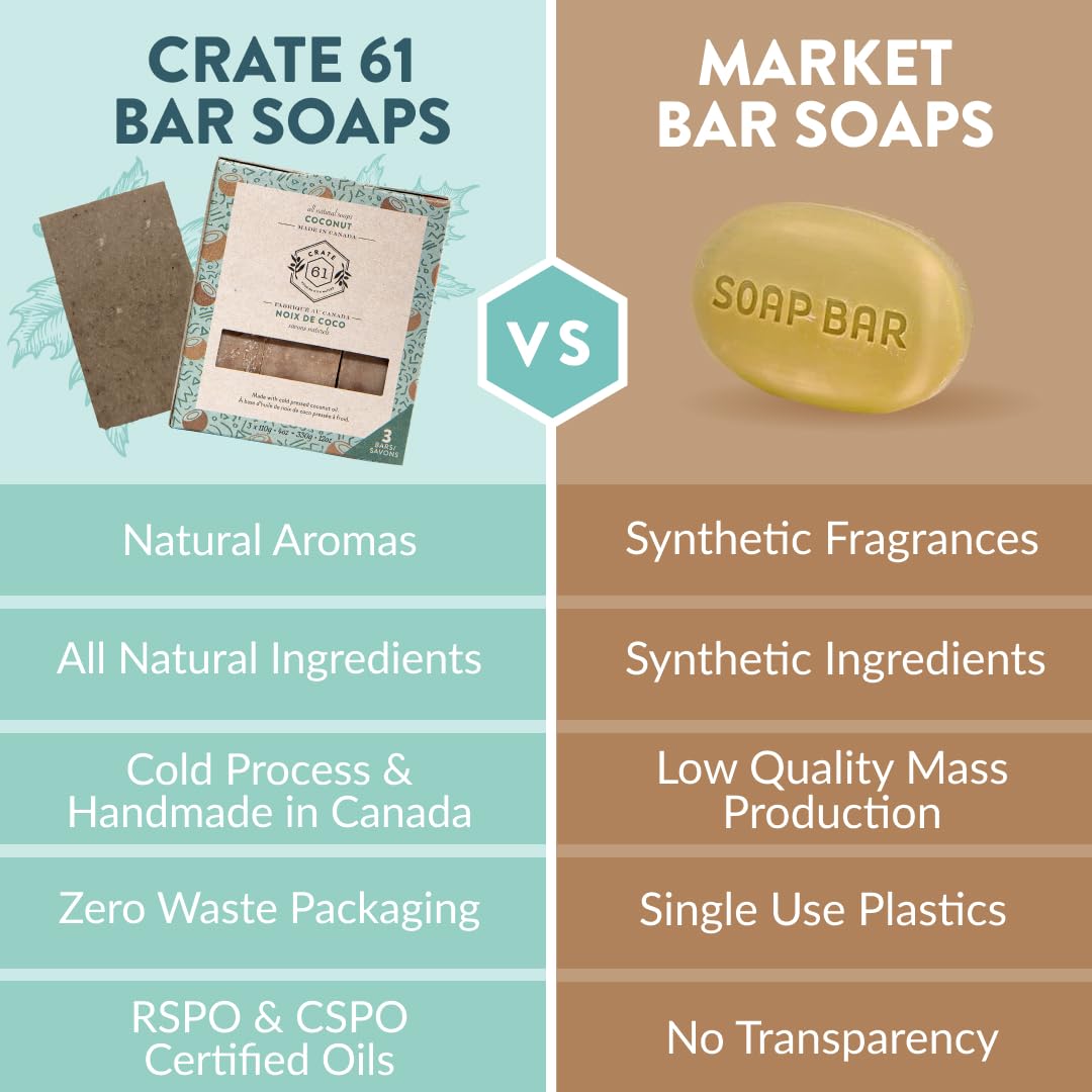Crate 61 Organics coconut bar soap three-pack gift idea label close-up emphasizes vegan handmade care
