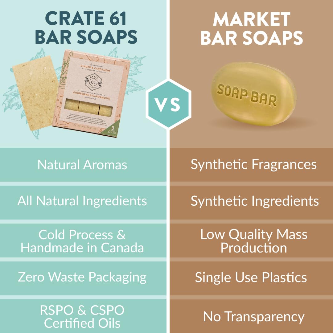 Crate 61 Organics handmade Canada soap for natural ingredients appeal.