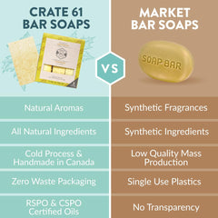 Crate 61 Organics lemongrass bar soap pack unwrapped showing natural texture and aroma.