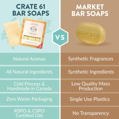 Crate 61 Organics handmade in Canada mango soap bar on wood