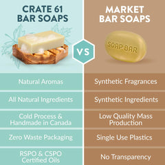 Crate 61 plant-based cold process soap offers luxurious lather for daily gentle cleansing.
