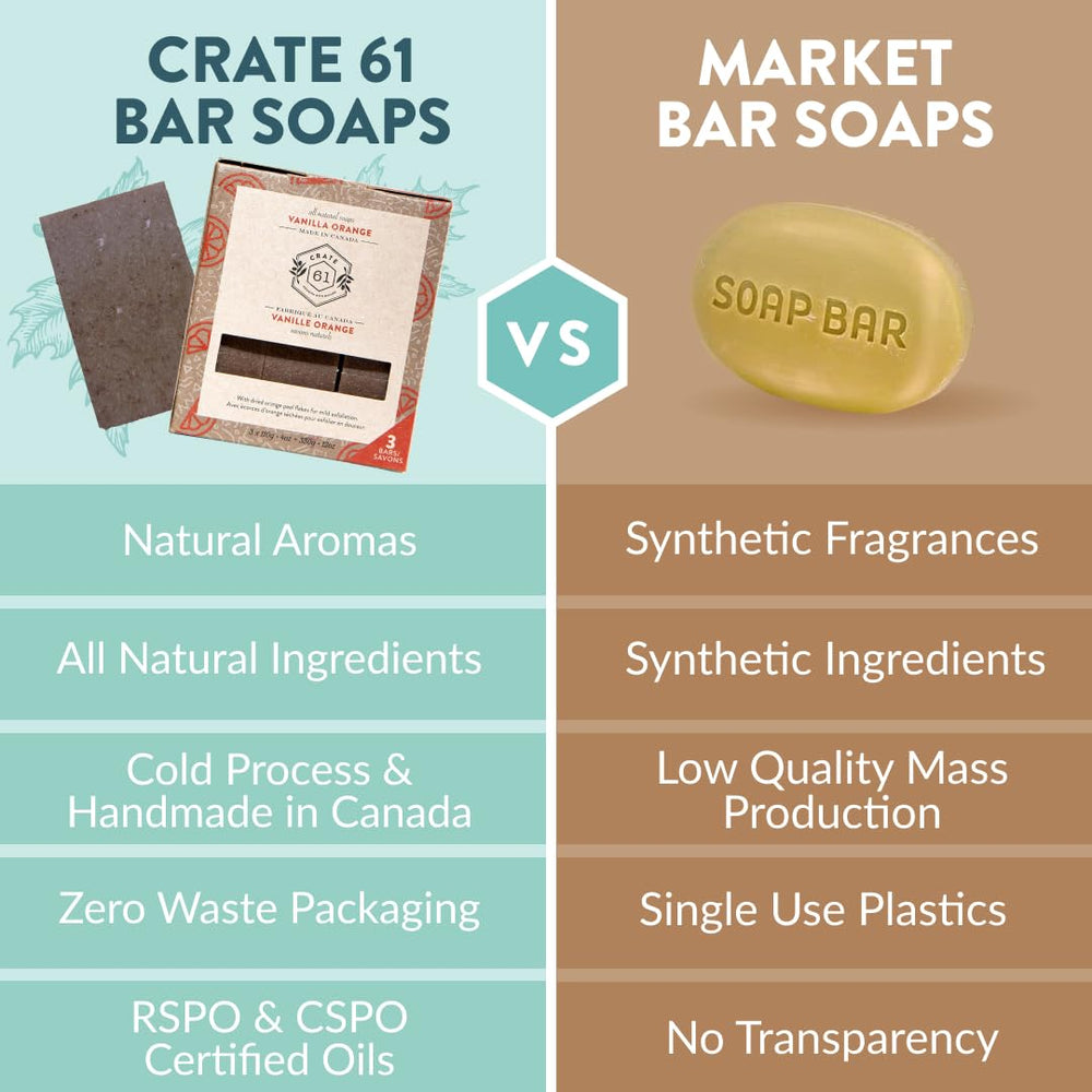 Crate 61 Organics handmade Canada soap bar showcasing artisanal craft and natural ingredients.