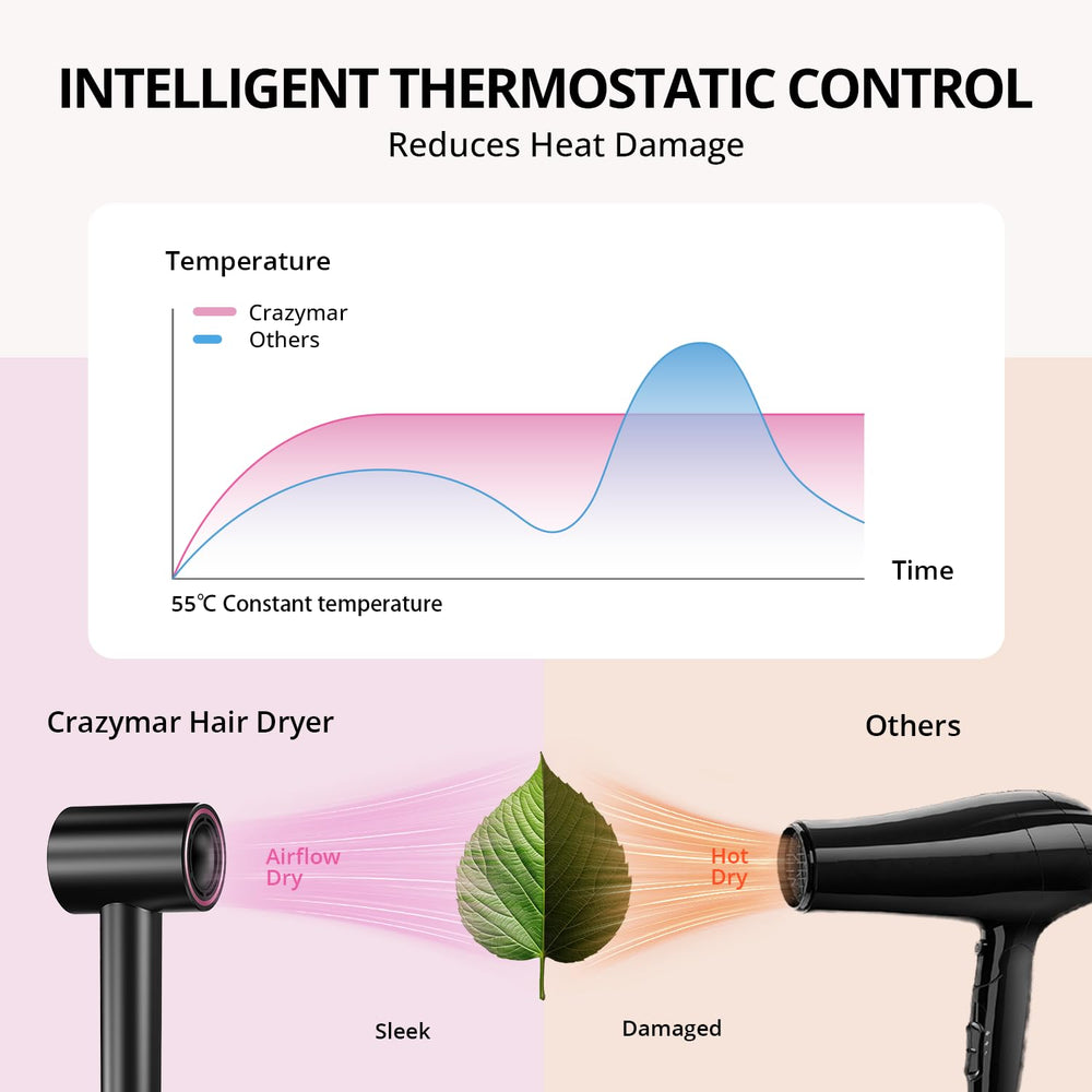 CrazyMar diffuser in use to enhance curls with definable texture