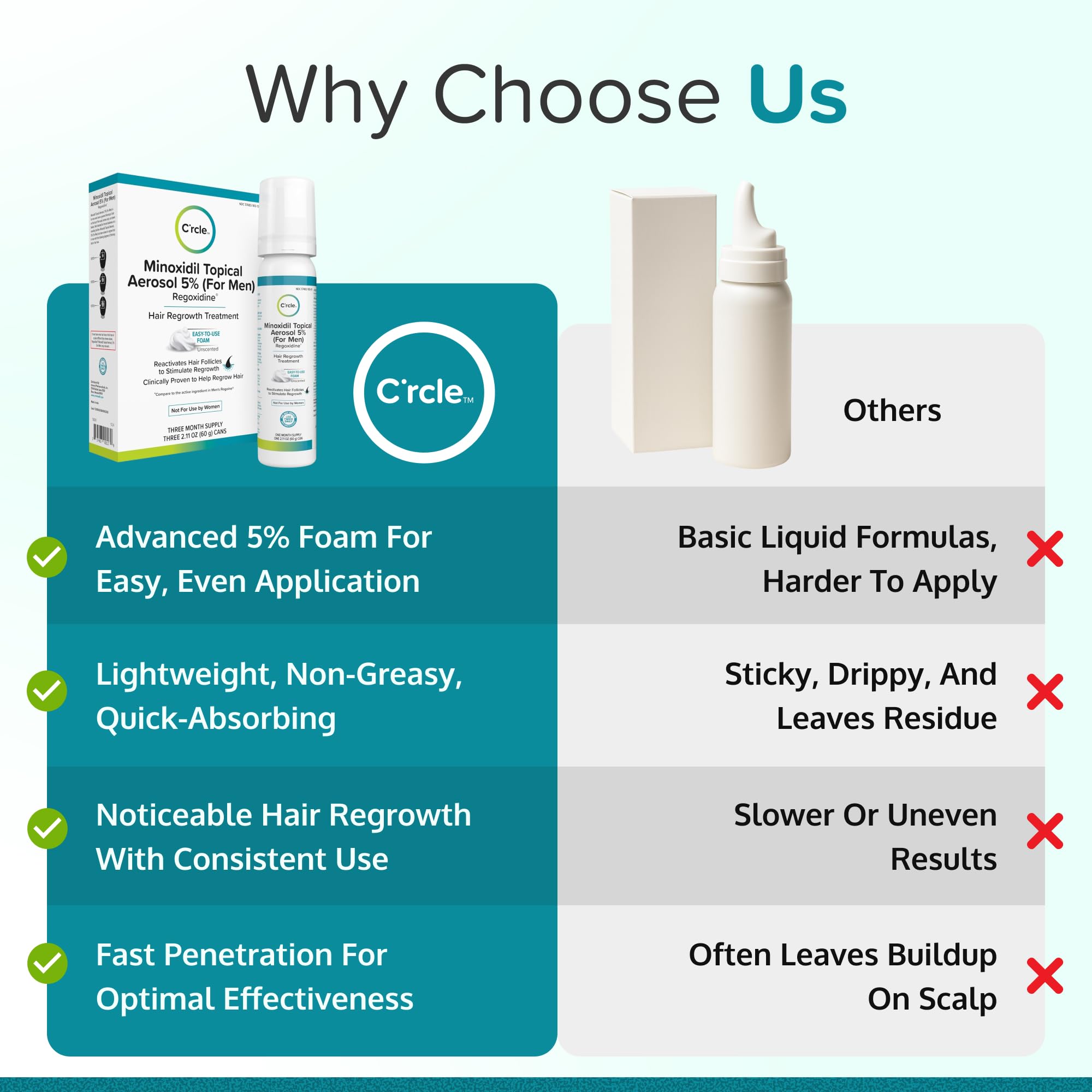 crcle minoxidil foam unscented displays fragrance-free treatment ideal for sensitive scalps