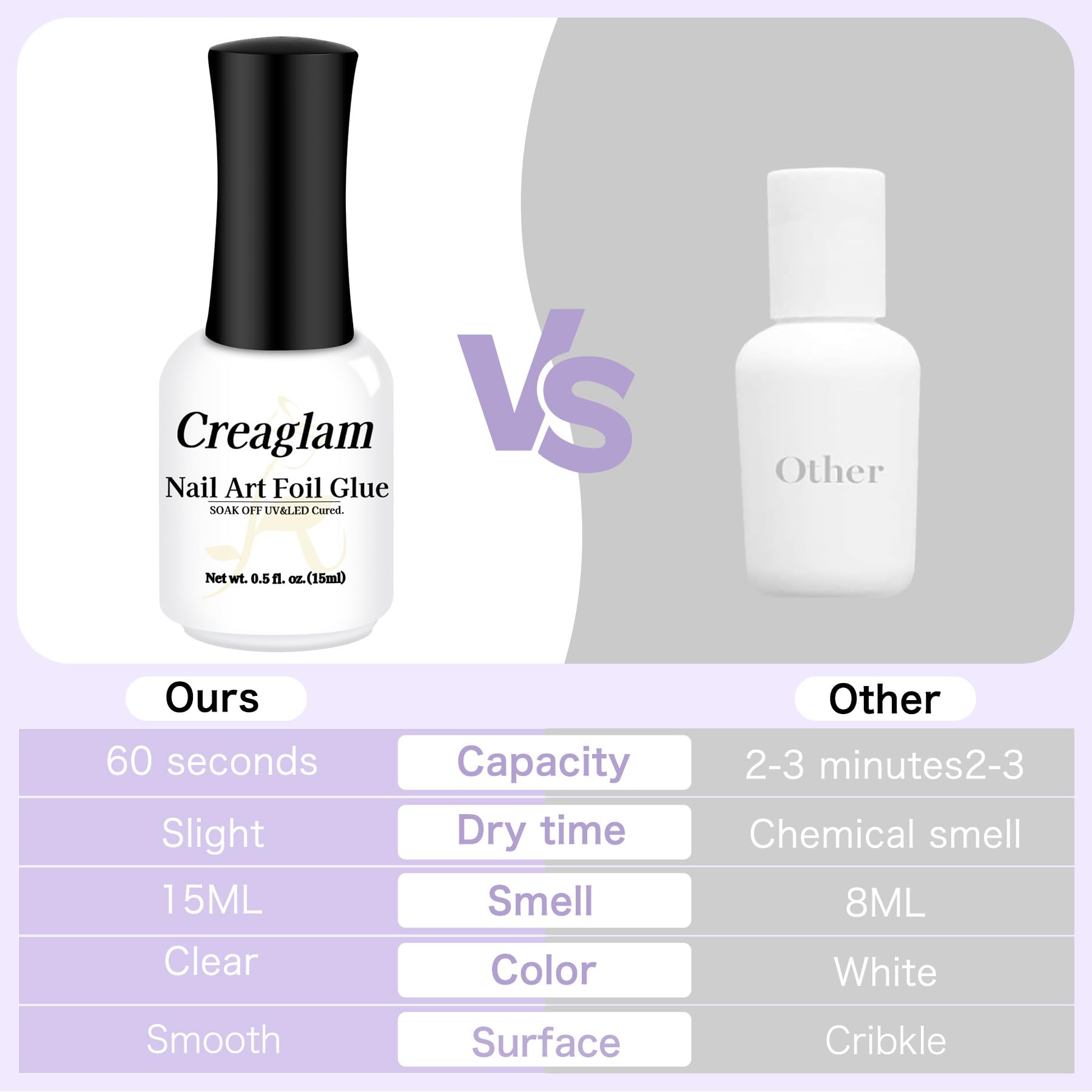Creaglam nail foil glue gel works on natural, gel, and acrylic nails