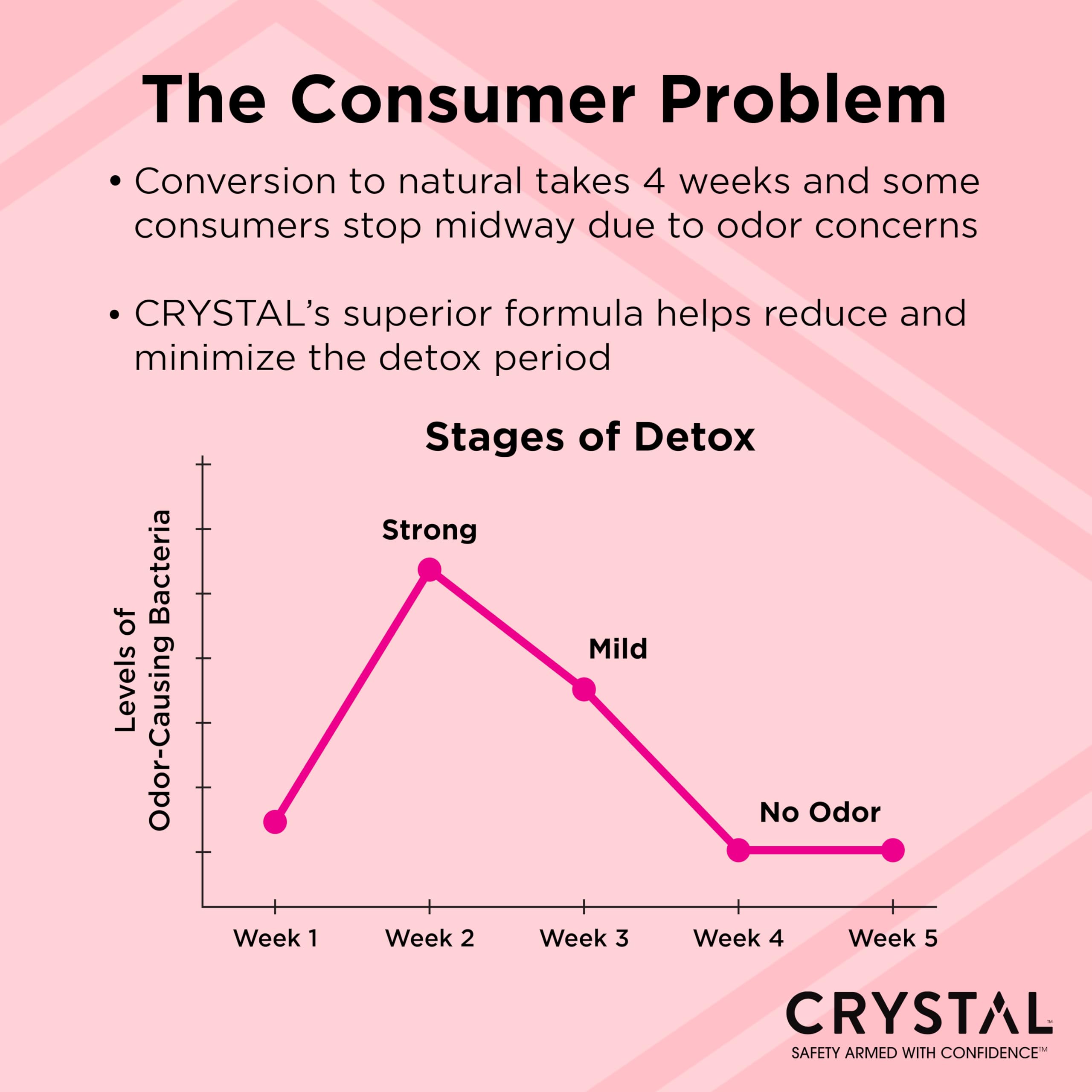 Crystal Magnesium Solid Stick is vegan and cruelty-free.