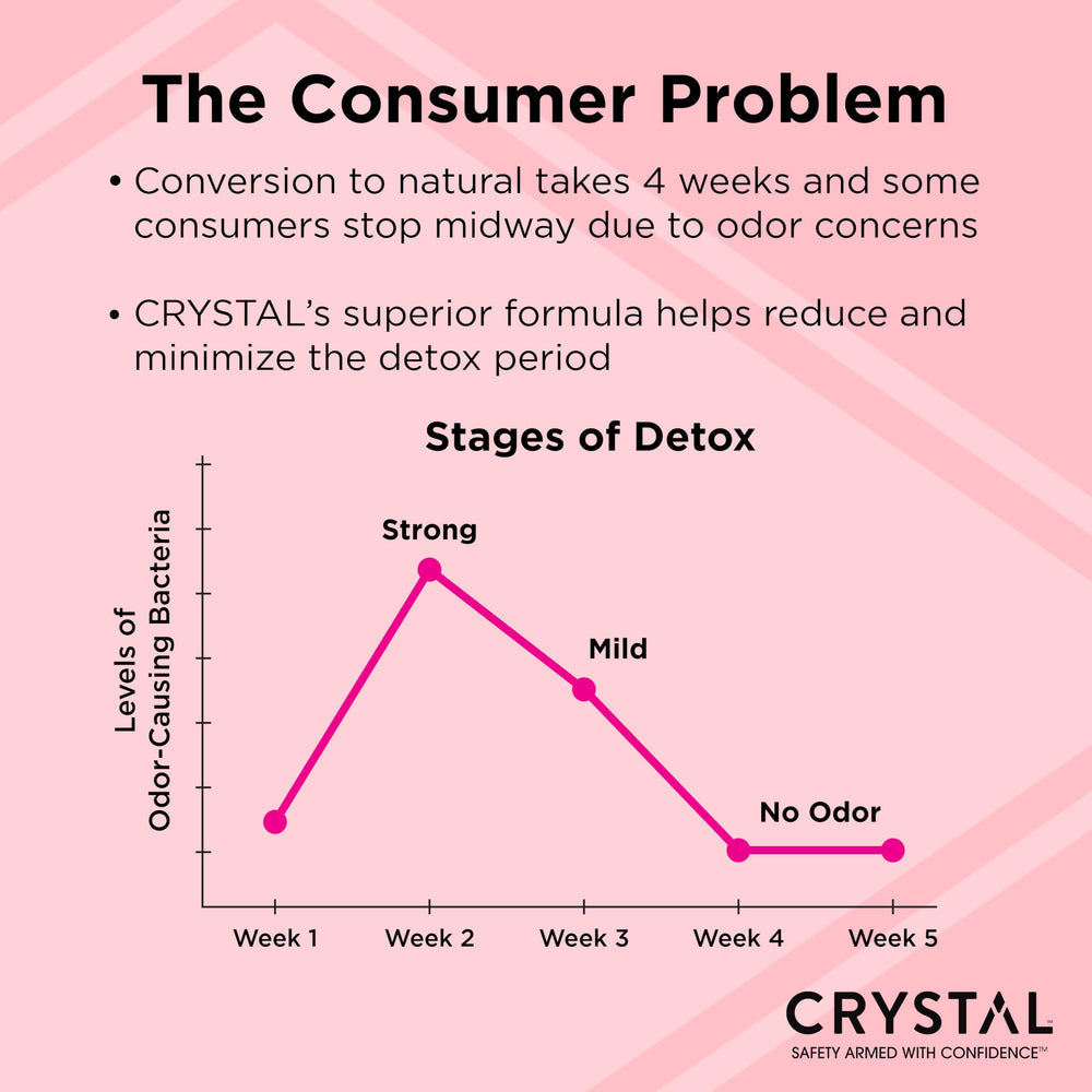 Crystal Magnesium Solid Stick is vegan and cruelty-free.