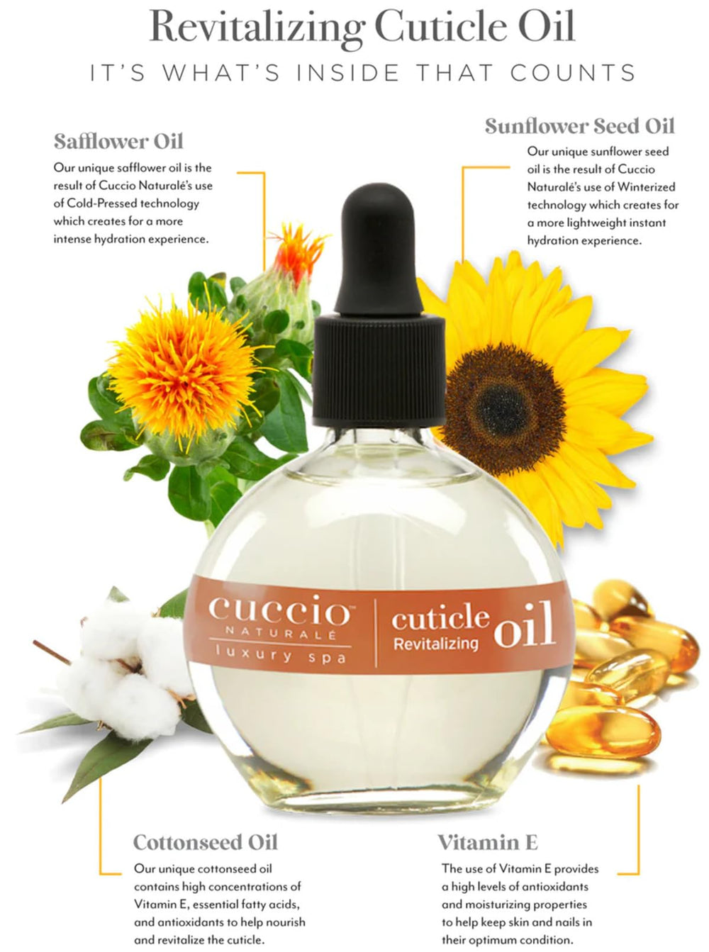Cuccio Naturale Revitalizing cuticle conditioner application showing quick absorption