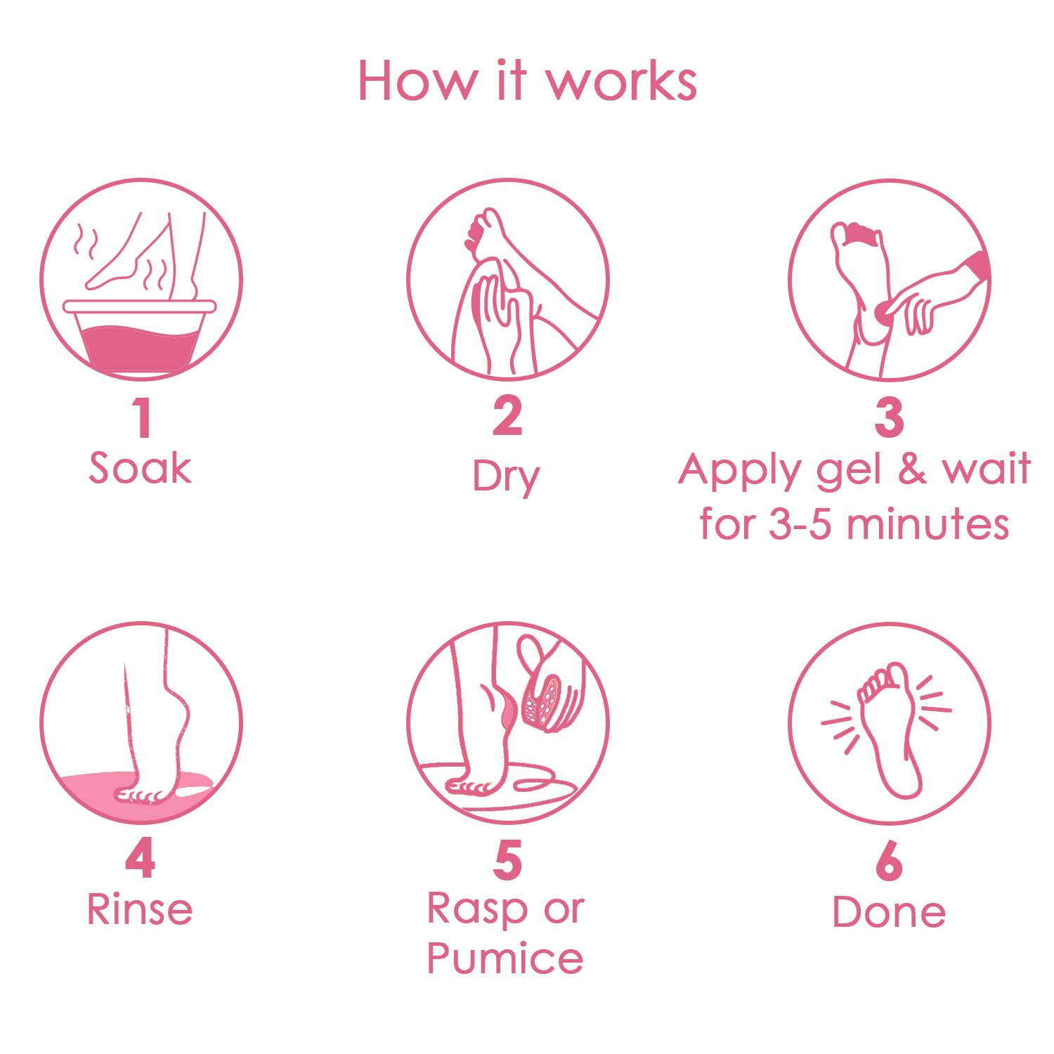Cutikles Travel-size gel bottle ready for easy, on-the-go foot care.