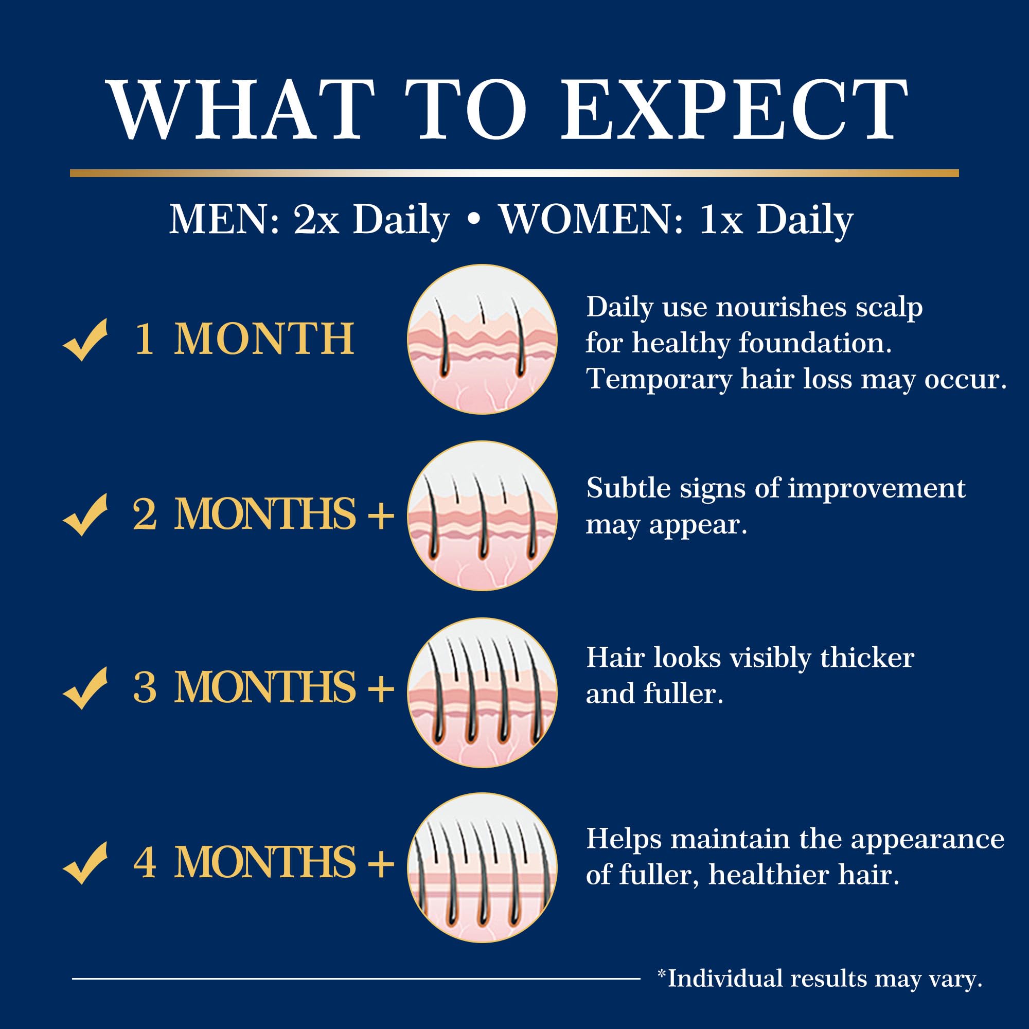 DAAZZS 2-pack kit showcases a ready-to-use topical solution for routine regrowth use.