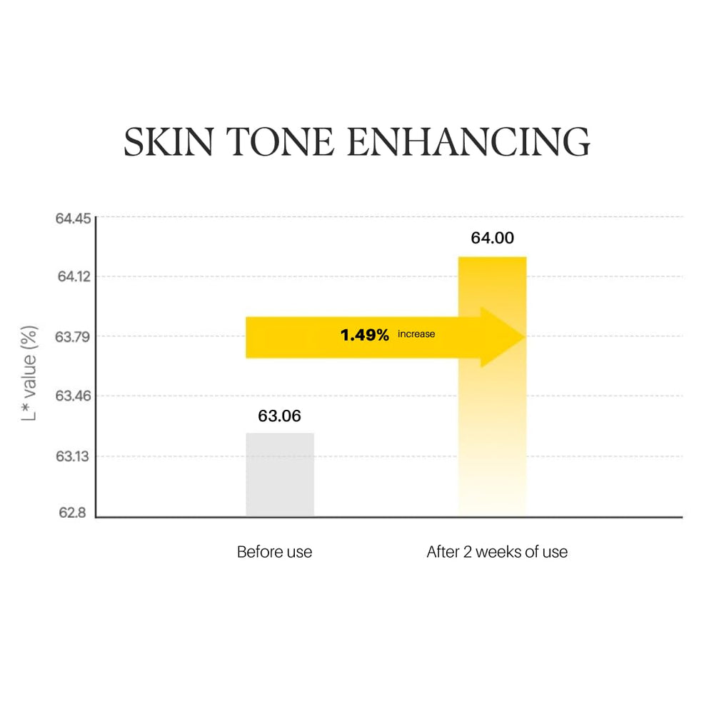 d'alba Piedmont White Truffle Vita Toning Serum night-routine image suggests glass-skin glow.