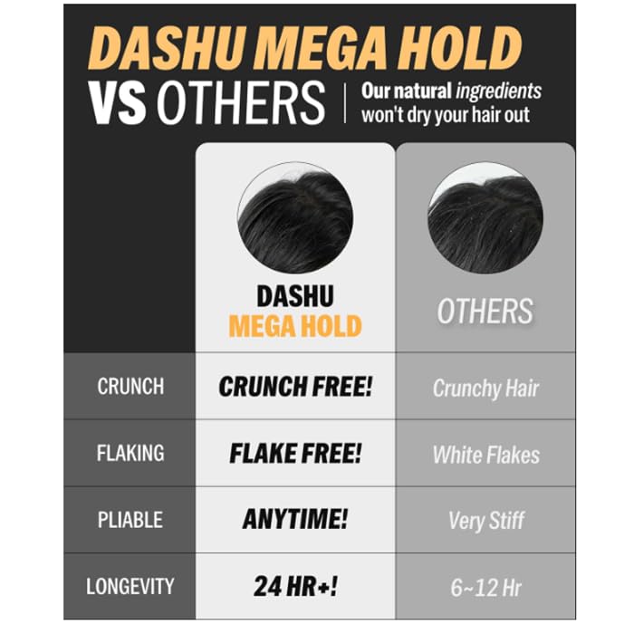DASHU Mega Hold Super Spray 250ml bottle provides generous volume for extended use.