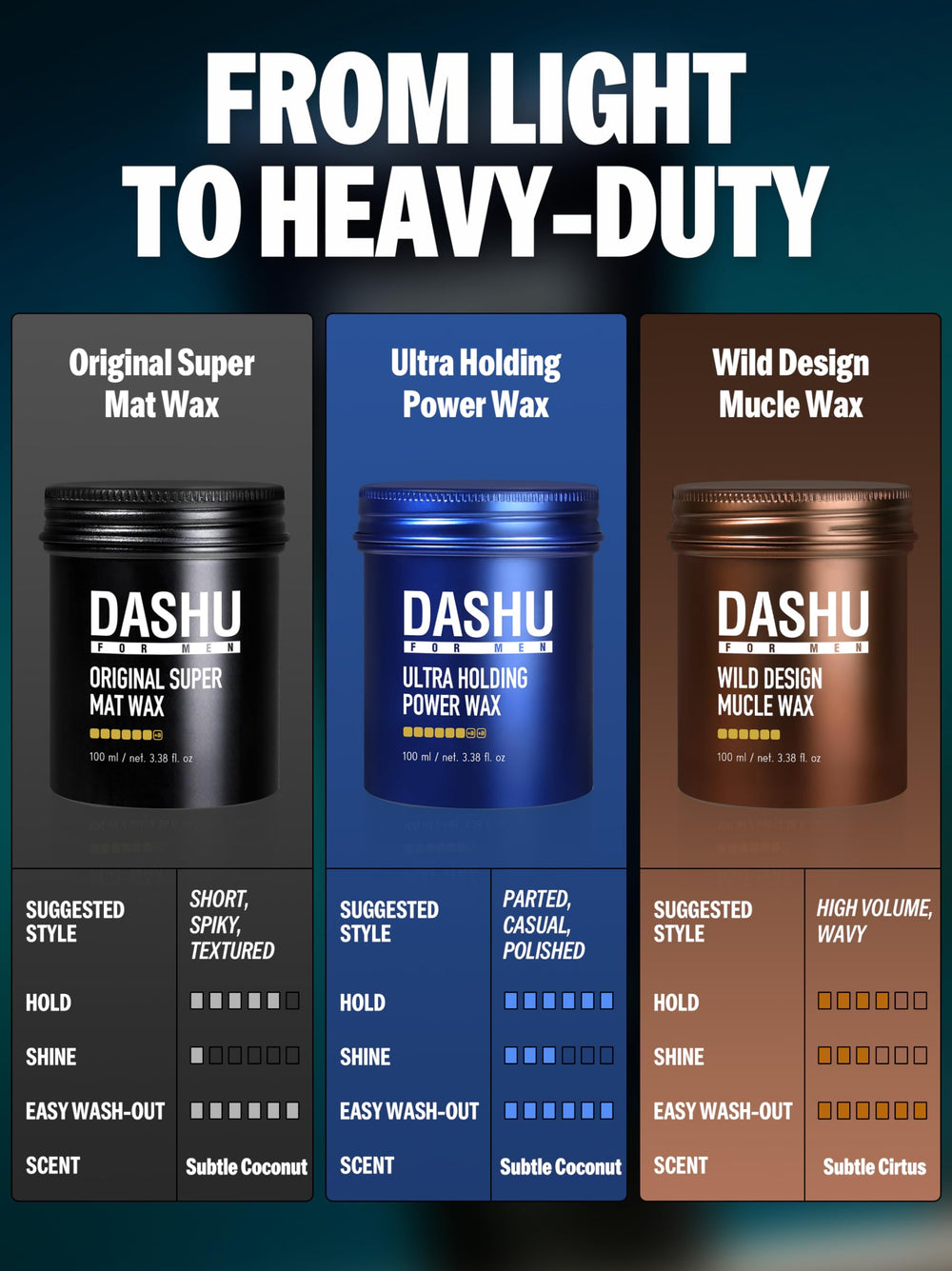 DASHU premium wax with strong hold for textured, definition-rich styles.