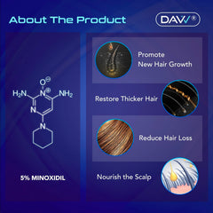 DAVV Minoxidil beard-growth application for thicker beard
