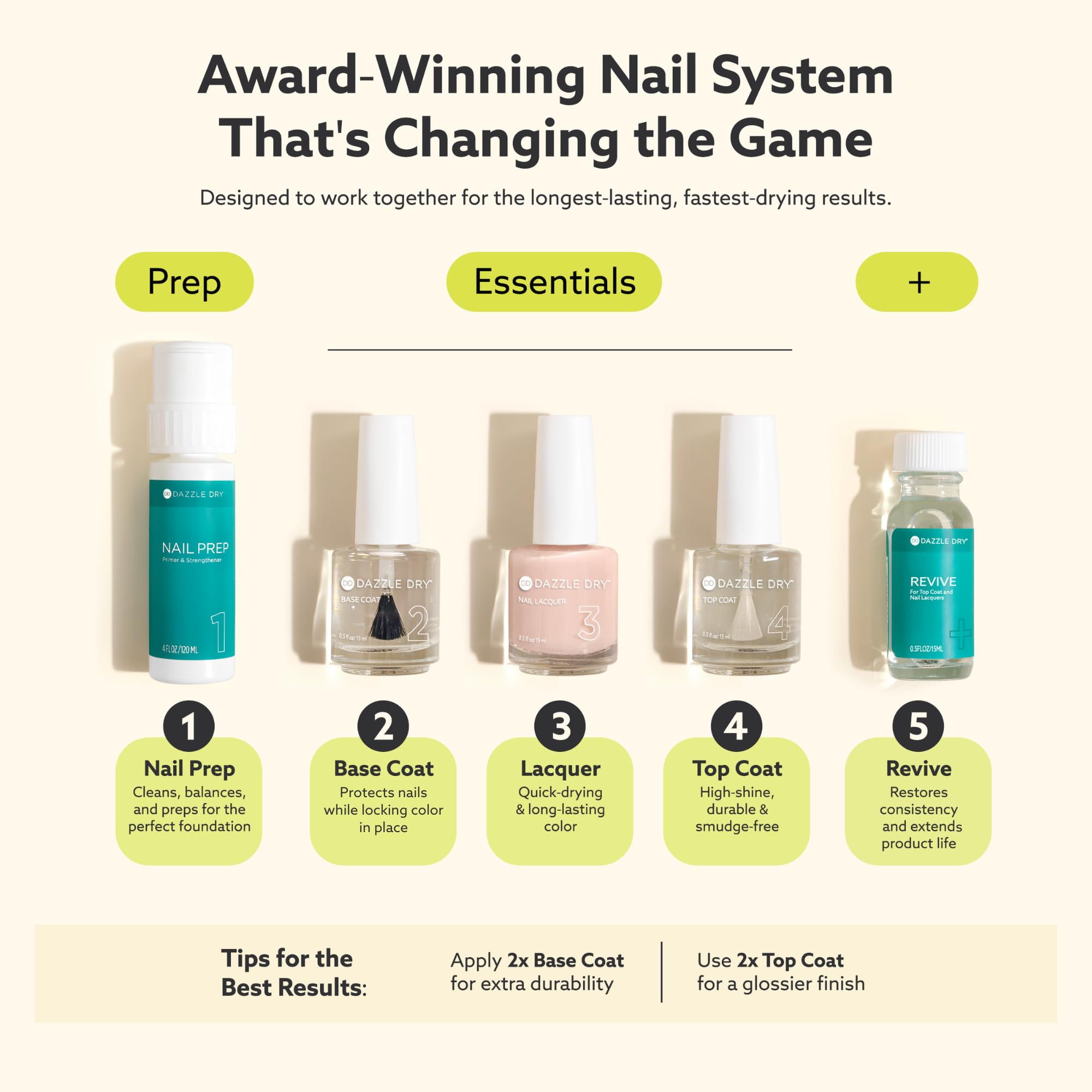 Dazzle Dry four-step system setup for at-home salon-quality results
