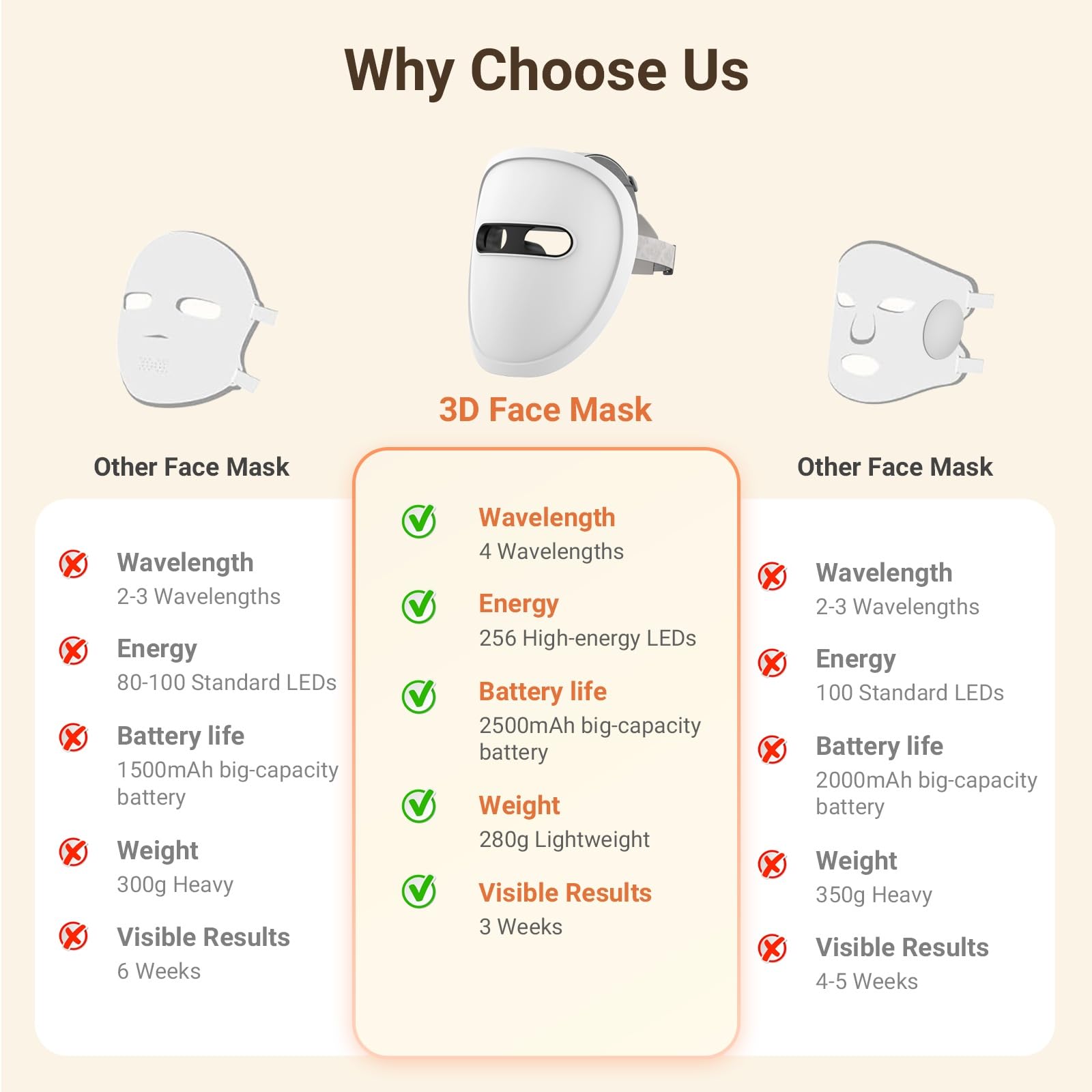 DCBBD LED Face Mask blue-red-near infrared mode for acne reduction and glow.