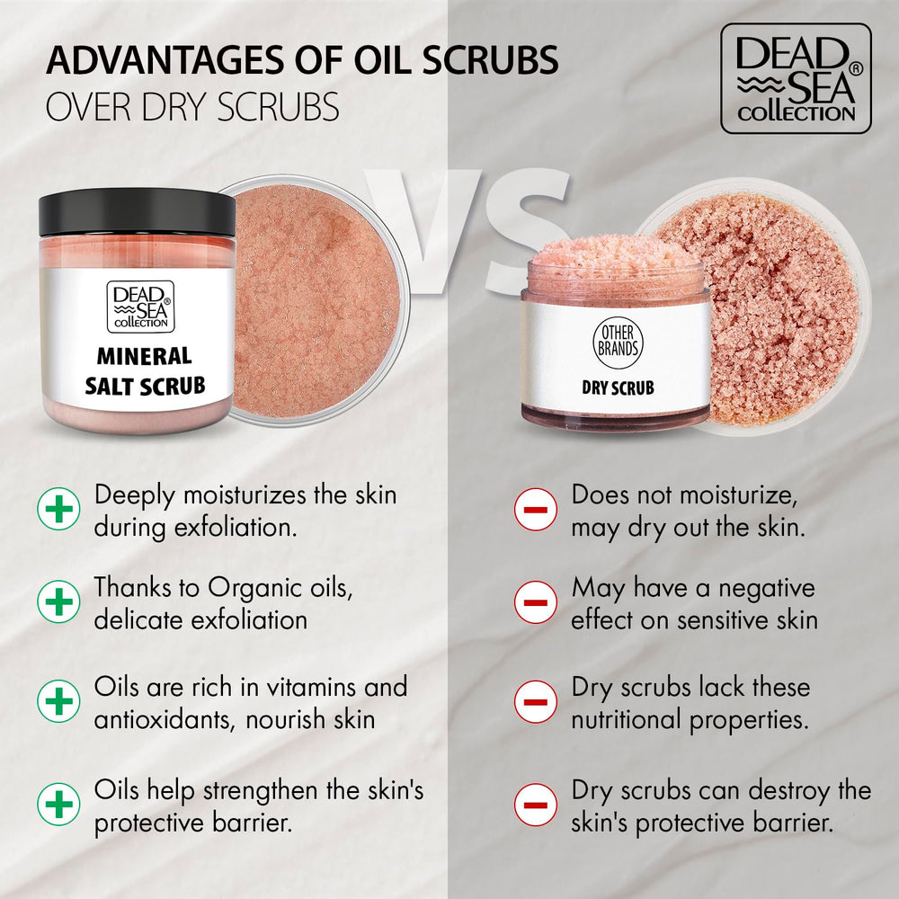 Dead Sea Collection Himalayan Salt Scrub massage motion demonstrates circular exfoliation.