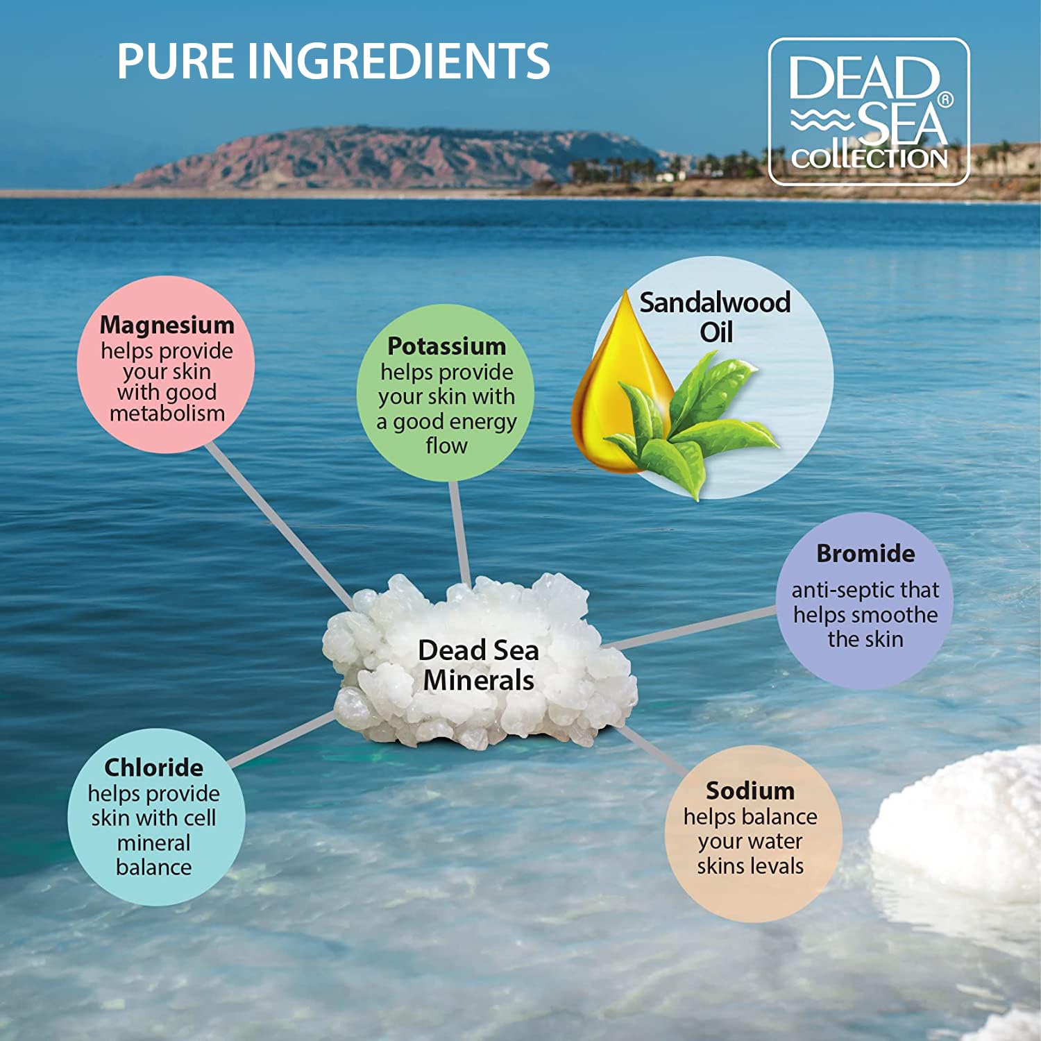 Dead Sea Collection sandalwood oil swirl in water shows calming scent and ambiance