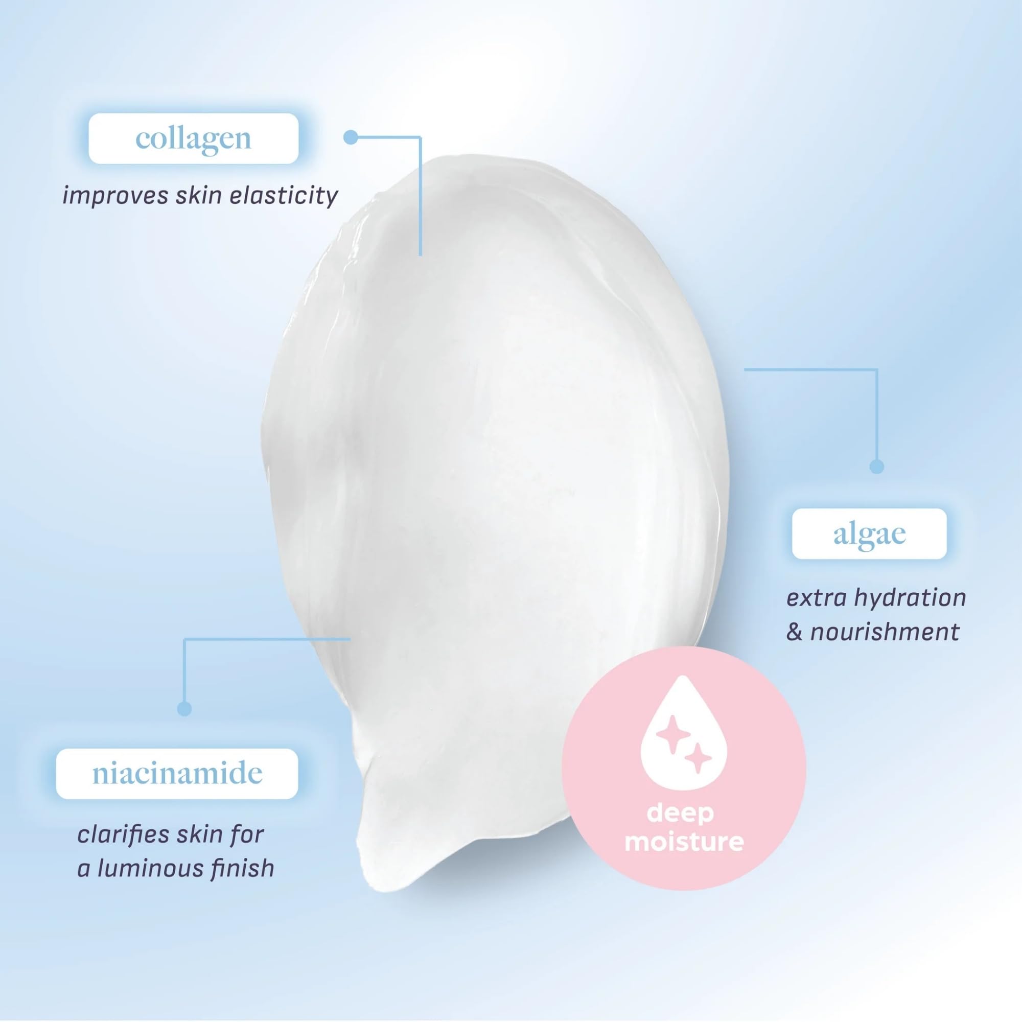 dearcloud New/Youth Collagen Cream Moisturizer application on skin demonstrates luxurious daily routine