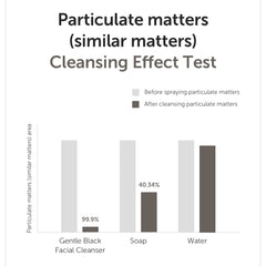 DearKlairs Gentle Black Cleanser ingredients panel highlights hydrating botanical extracts.