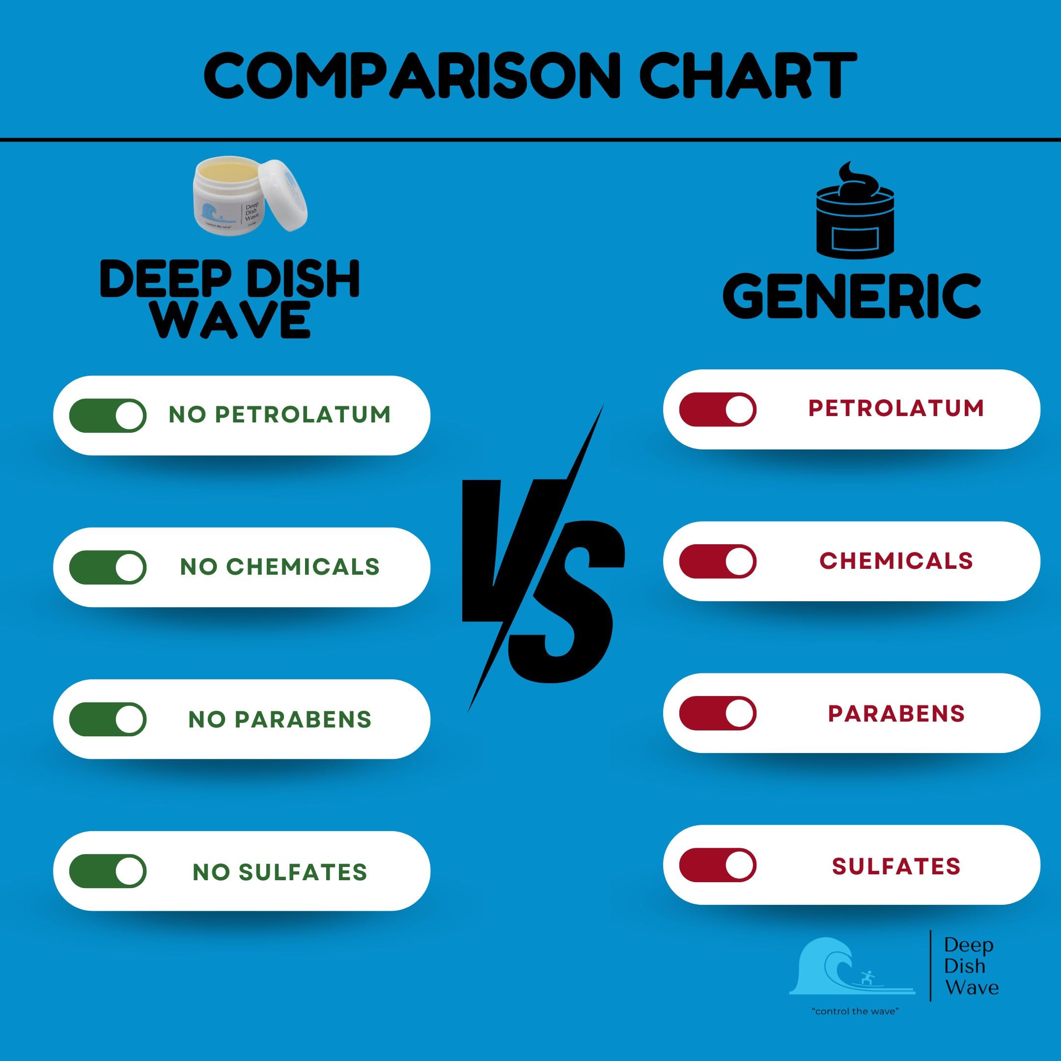 Deep Dish Wave Pomade adds shine and control for lasting wave definition