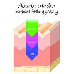 BODY: DELÚVIA Miracle Aloe Cream applied to the body for dry skin nourishment.