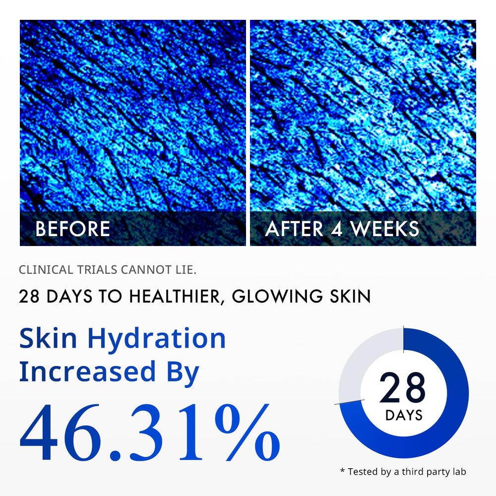 Depology Matrixyl 3000 Serum application motion illustrating easy morning routine.