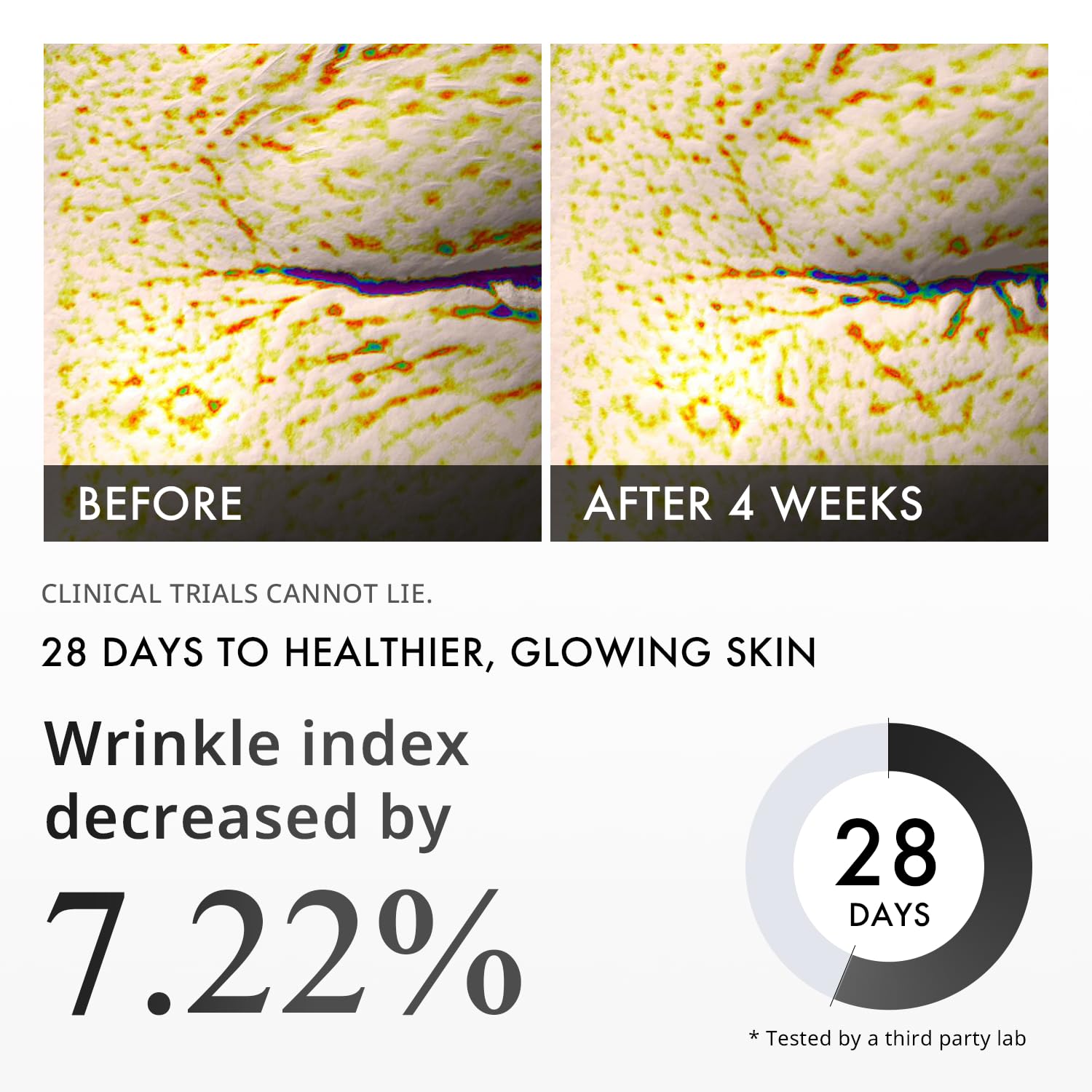Depology Peptide Complex Argireline close-up showcases anti-wrinkle formulation.