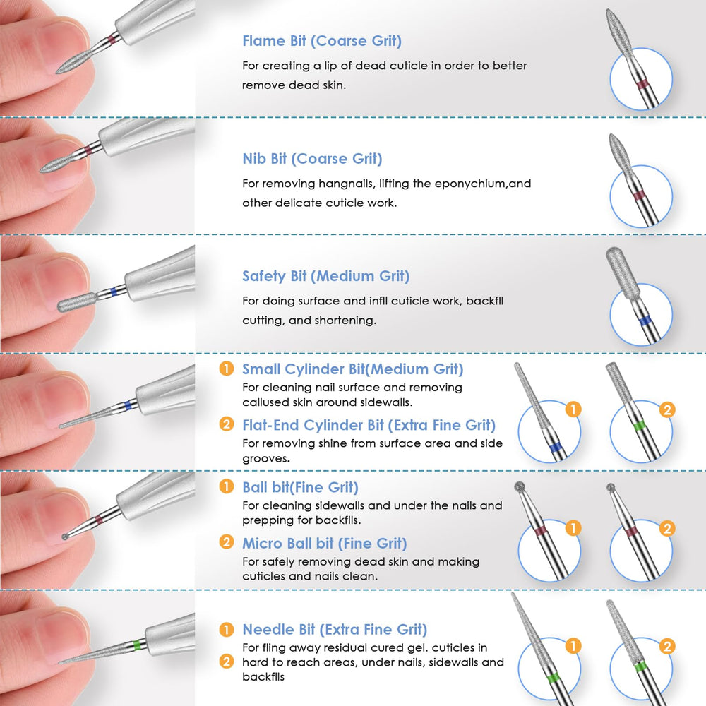 Depvko ceramic-bits image showcases heat-resistant bits safe for sensitive skin during filing.