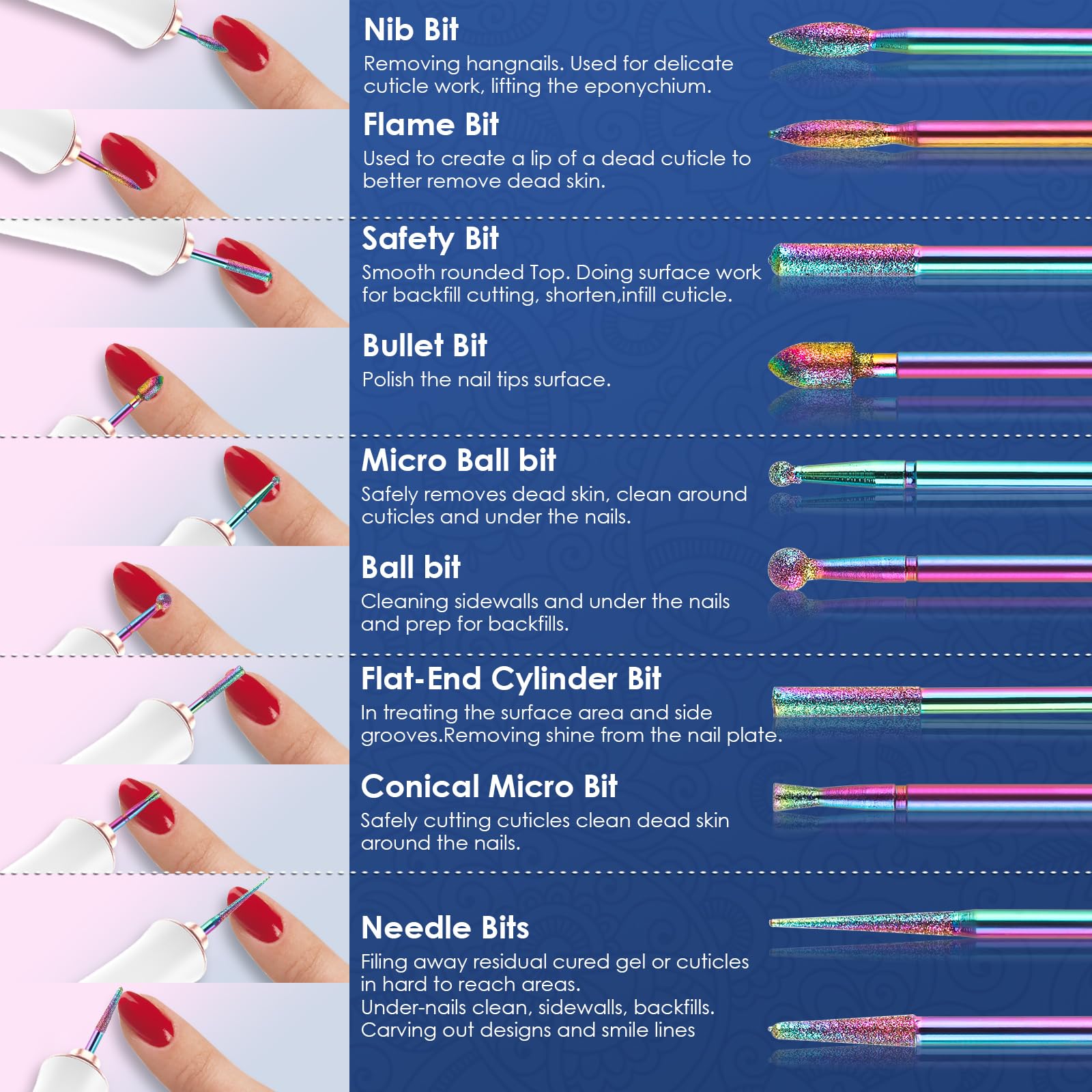 Depvko nail drill holder case keeps all bits securely organized and accessible