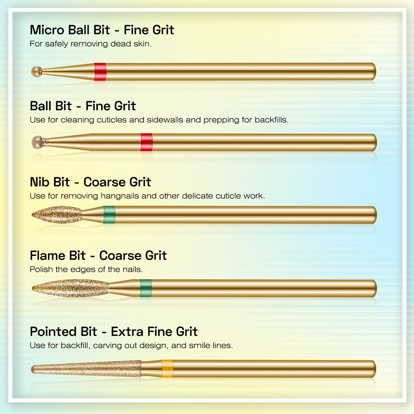 Depvko nib bit coarse grit handles hangnails and delicate cuticle work
