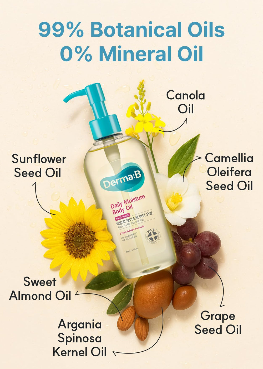 Derma B Daily Moisture Natural ingredients badge communicates clean formulation.