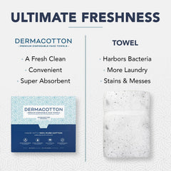 Dermacotton X-Large face towels face-wash demo emphasizes easy cleansing around pores.