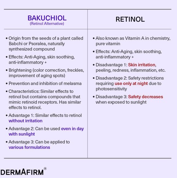 Dermafirm Peptides and Collagen complex supports firmness and skin resilience
