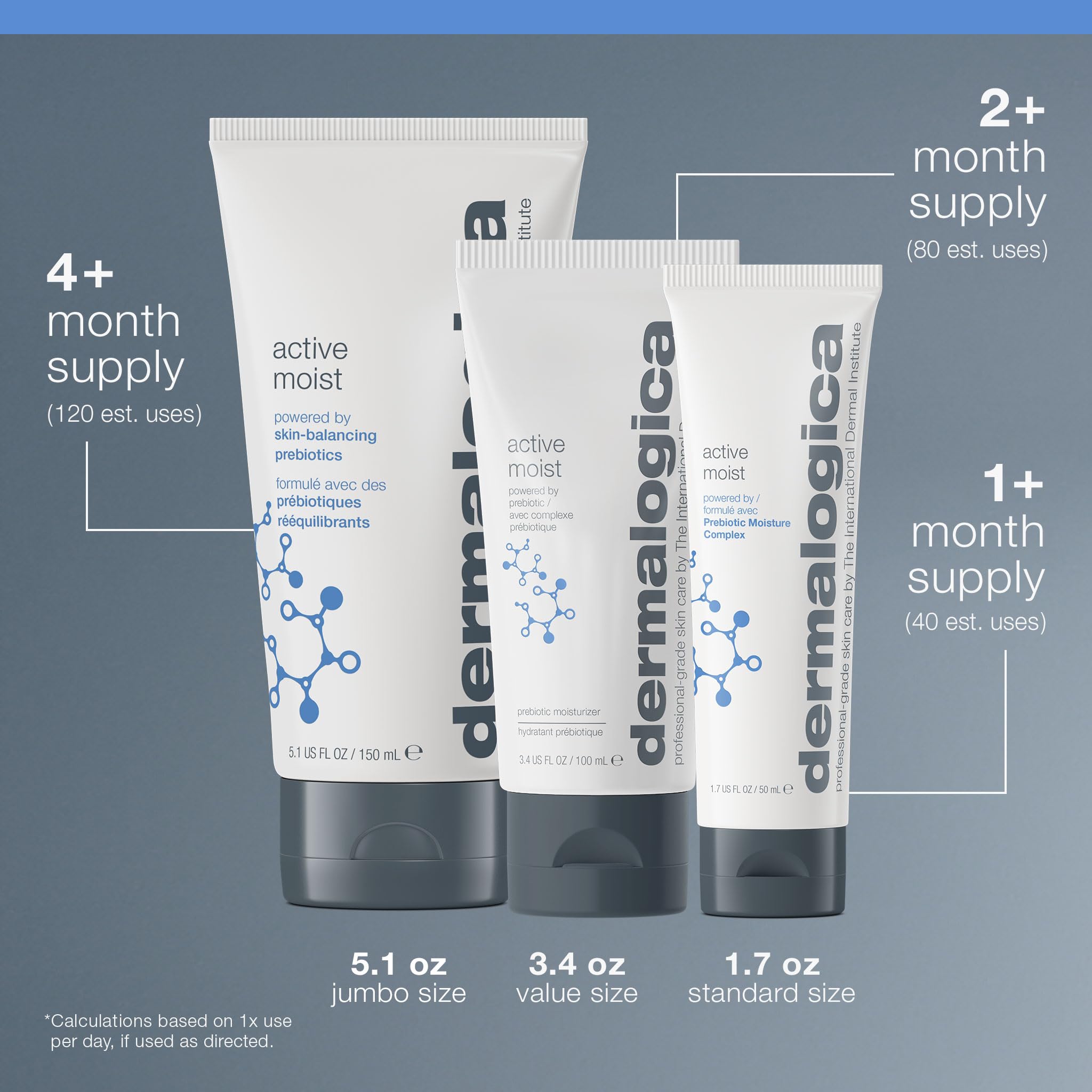 Dermalogica Active Moist application on face demonstrates quick absorption for daytime care.