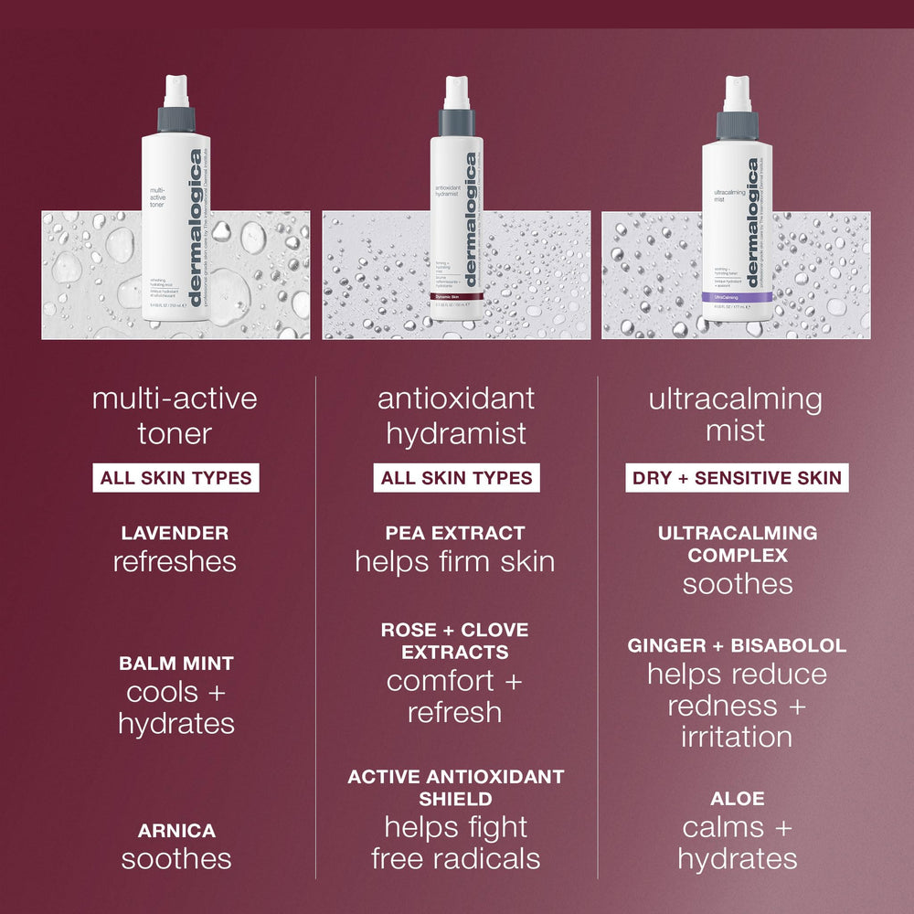 Dermalogica Antioxidant Hydramist Toner cooling-mist emphasizes refreshing, skin-quenching sensation after cleansing