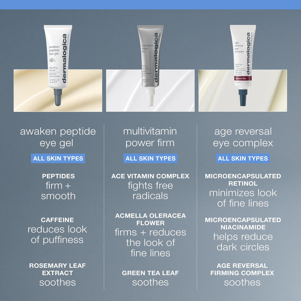 Diosmin and caffeine-inspired action in Dermalogica Awaken Eye Gel for reduced swelling.