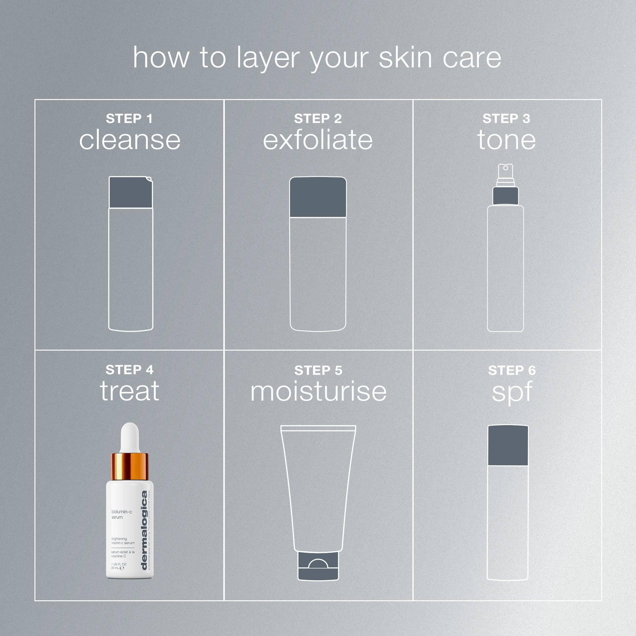 Dermalogica Biolumin-C Serum serum-dispense demonstrates easy application and quick absorption