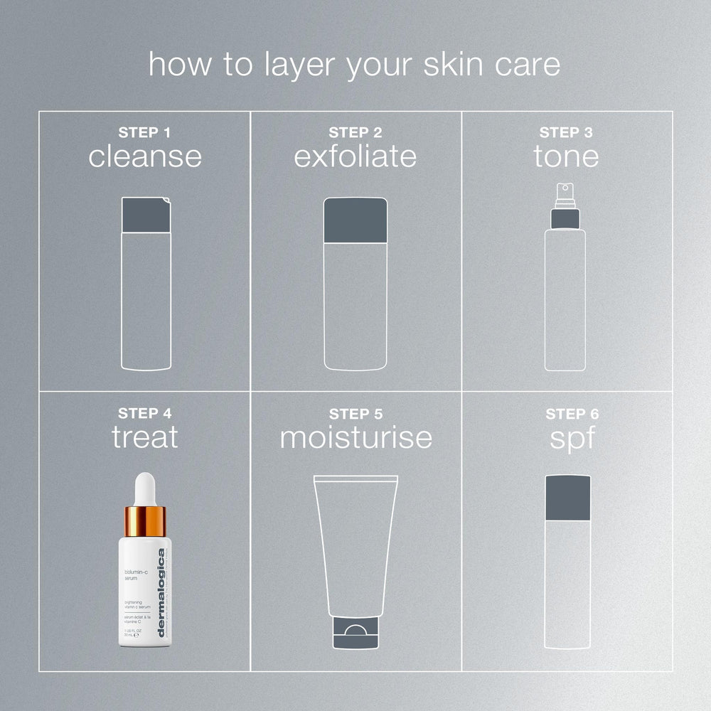 Dermalogica Biolumin-C Serum serum-dispense demonstrates easy application and quick absorption