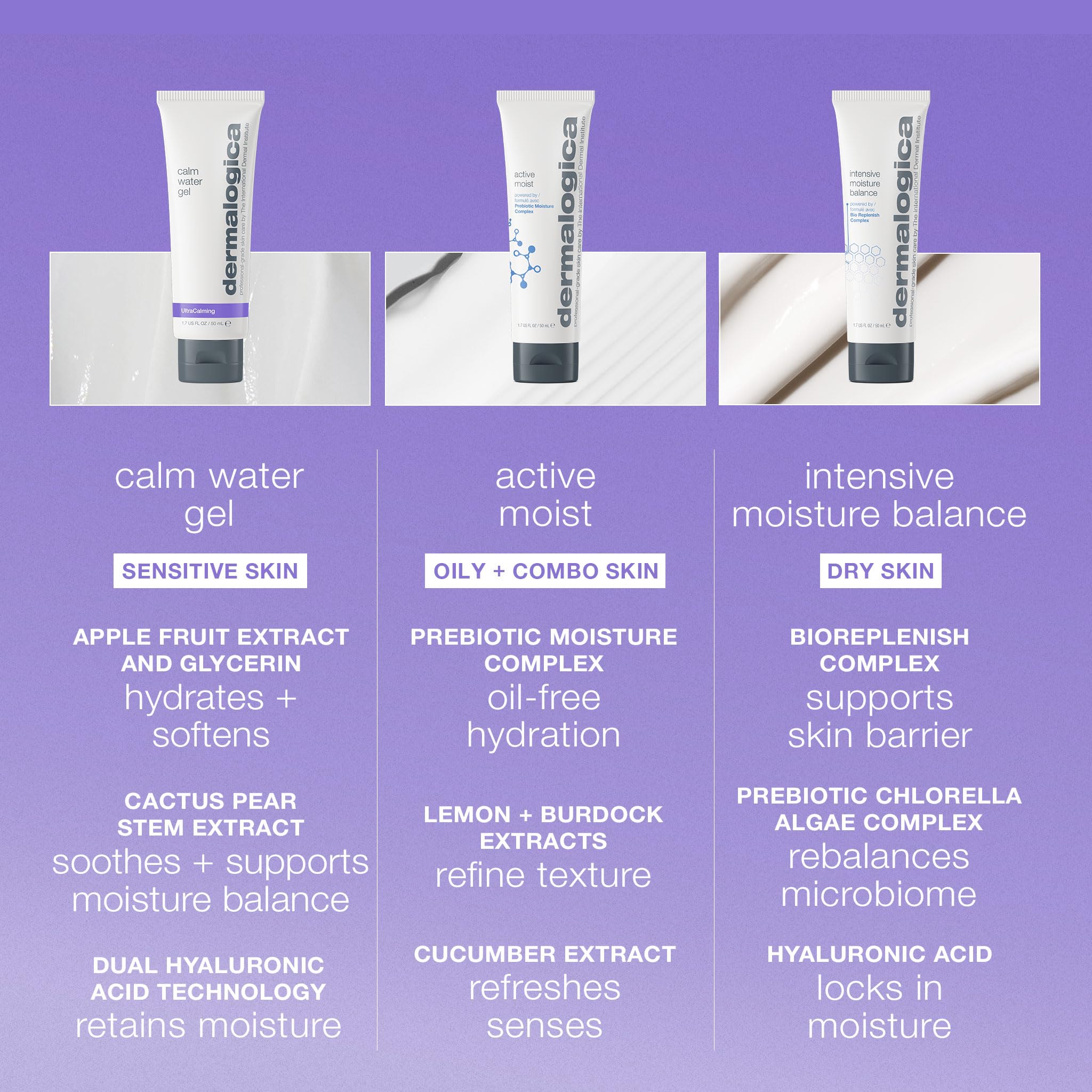 Dermalogica Calm Water Gel on skin demonstrating hydration and barrier protection
