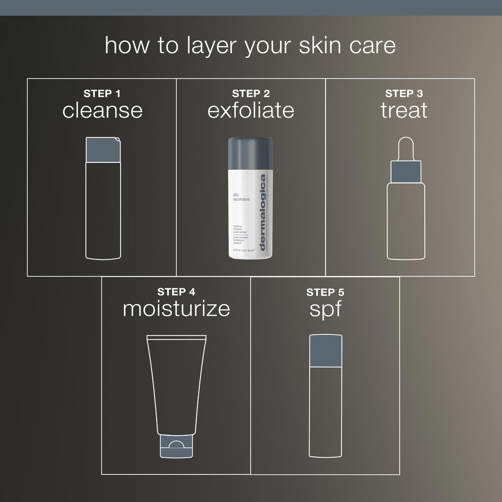 Dermalogica Daily Microfoliant is used as part of a daily routine.