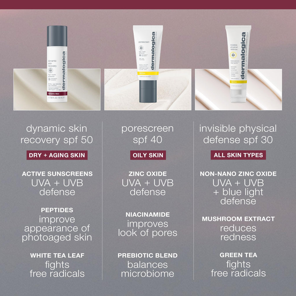 Dermalogica Dynamic Skin Recovery SPF50 face application reveals smooth hydrating coverage