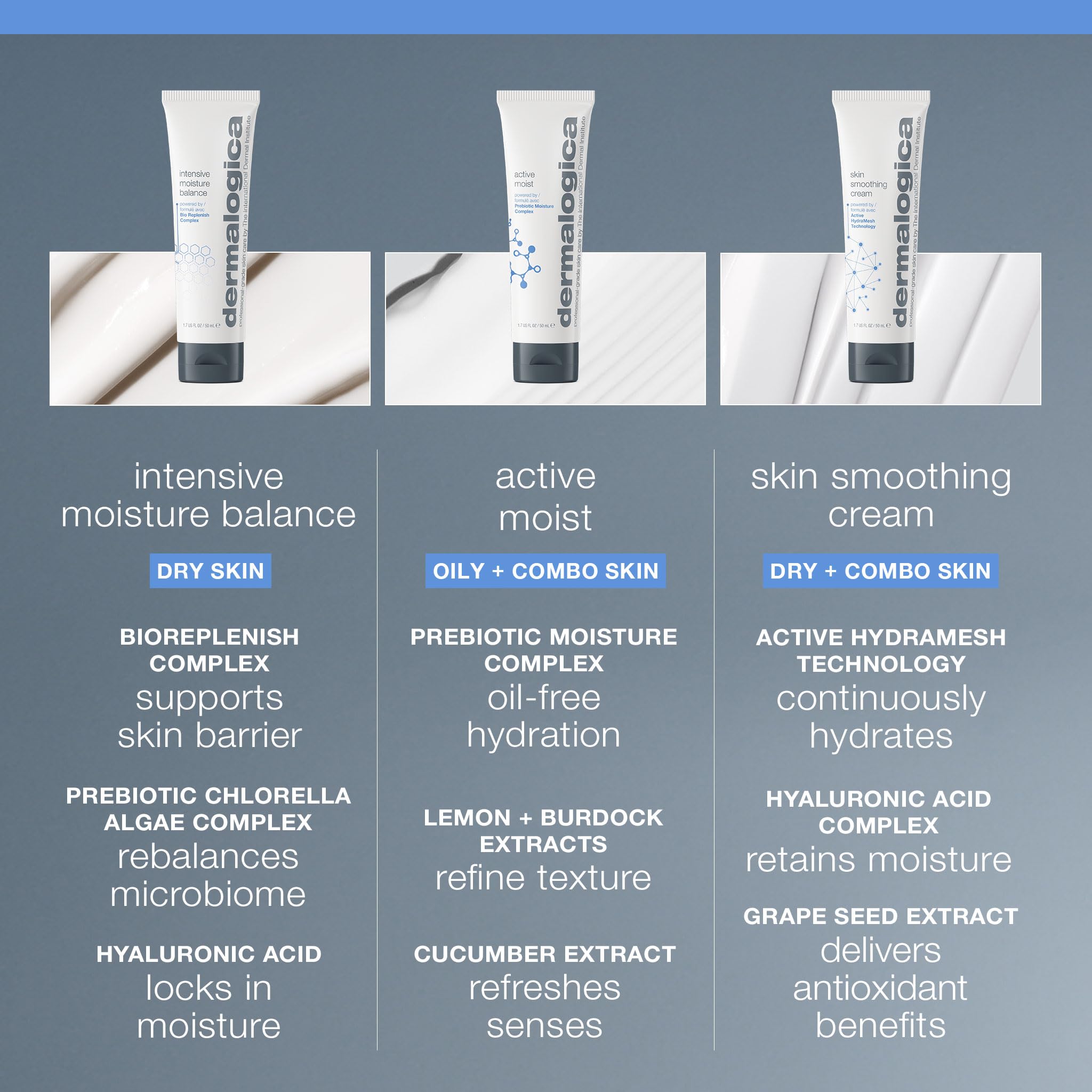 Dermalogica Intensive Moisture Balance jar on shelf evokes premium, luxe skincare
