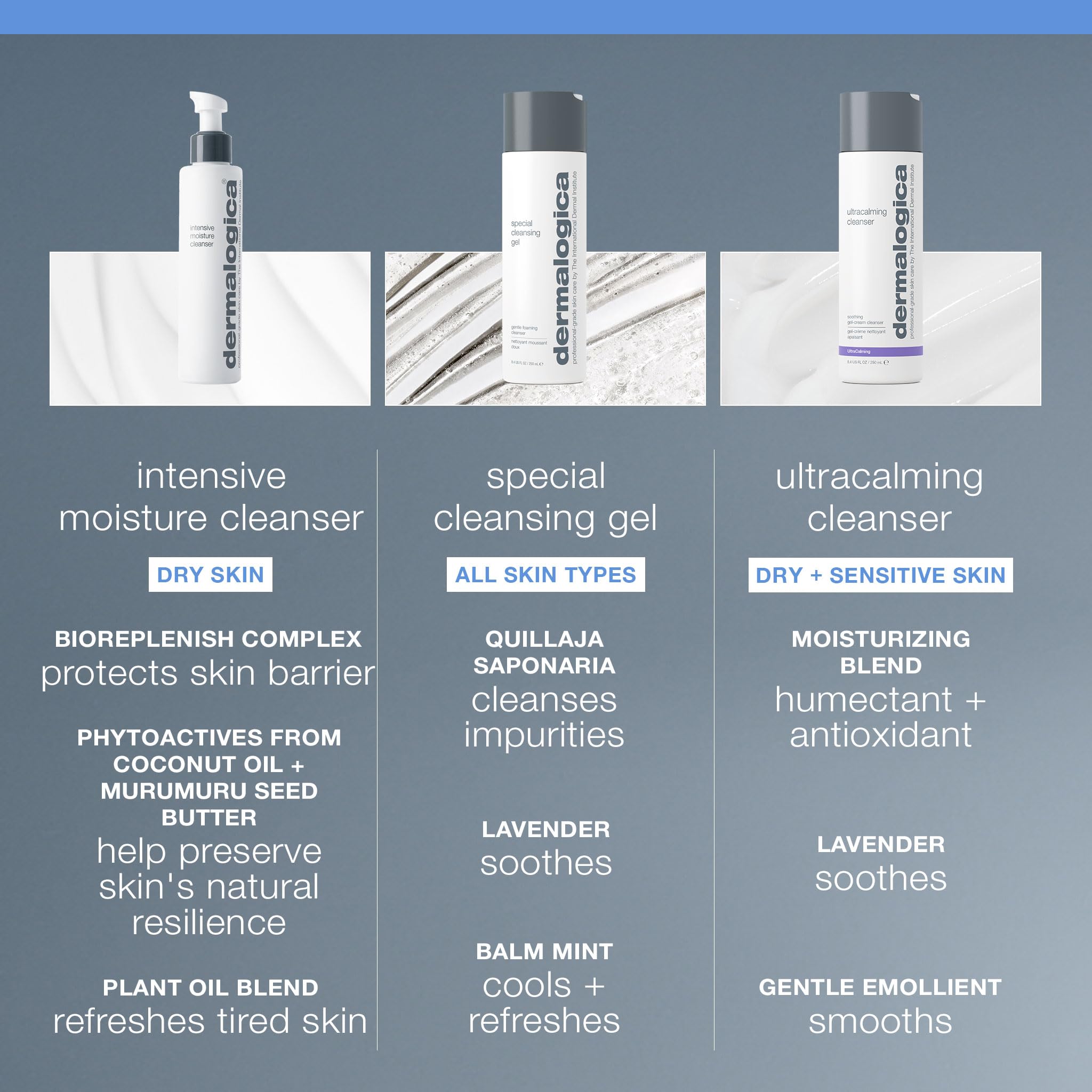 Dermalogica Intensive Moisture Cleanser result: smoother, healthier-looking skin